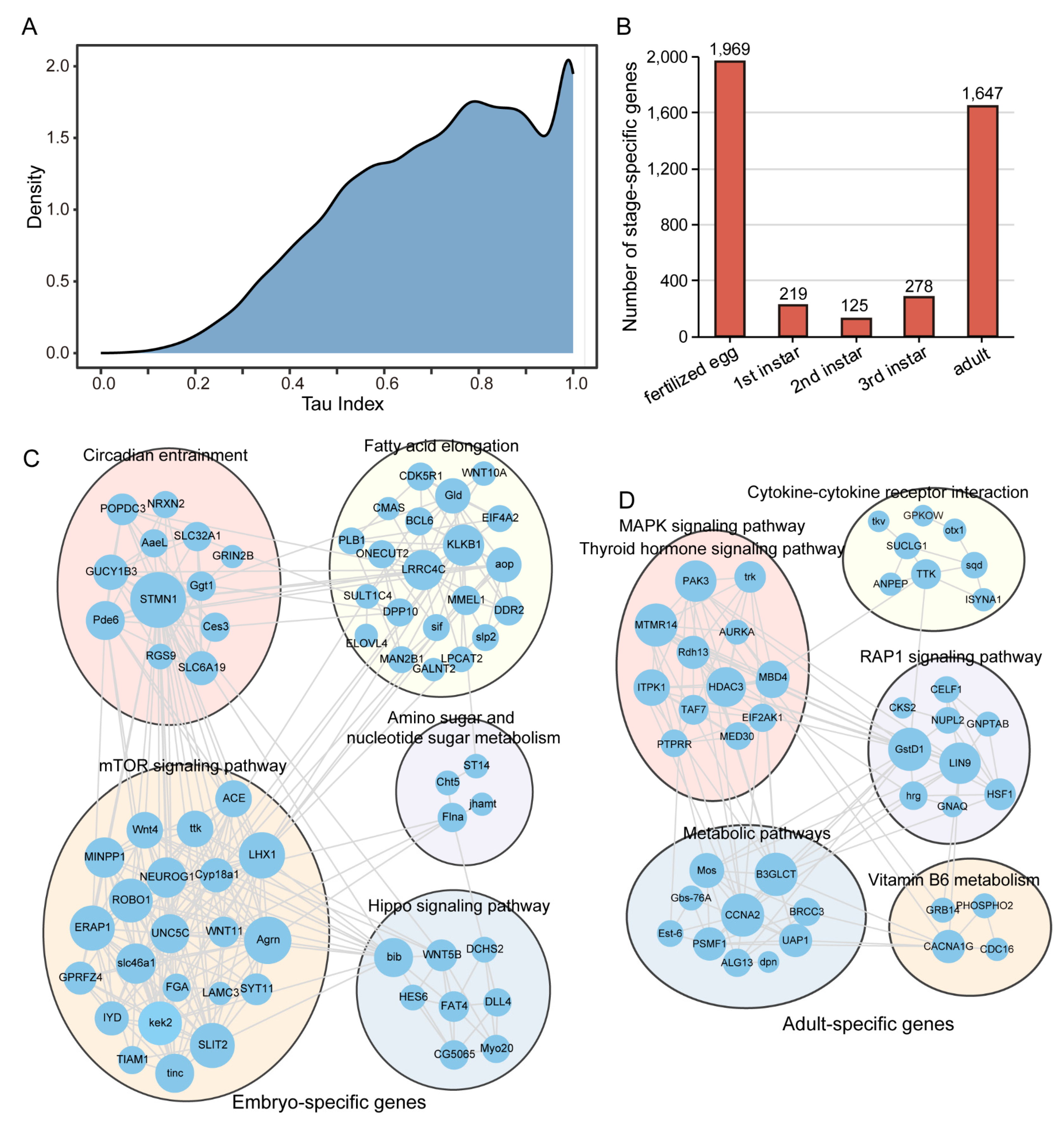 Insects 16 00608 g002
