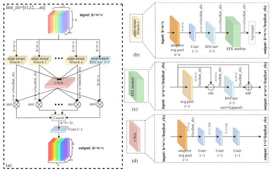 Insects 16 00610 g003