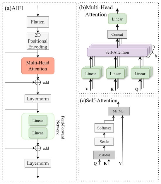 Insects 16 00610 g004
