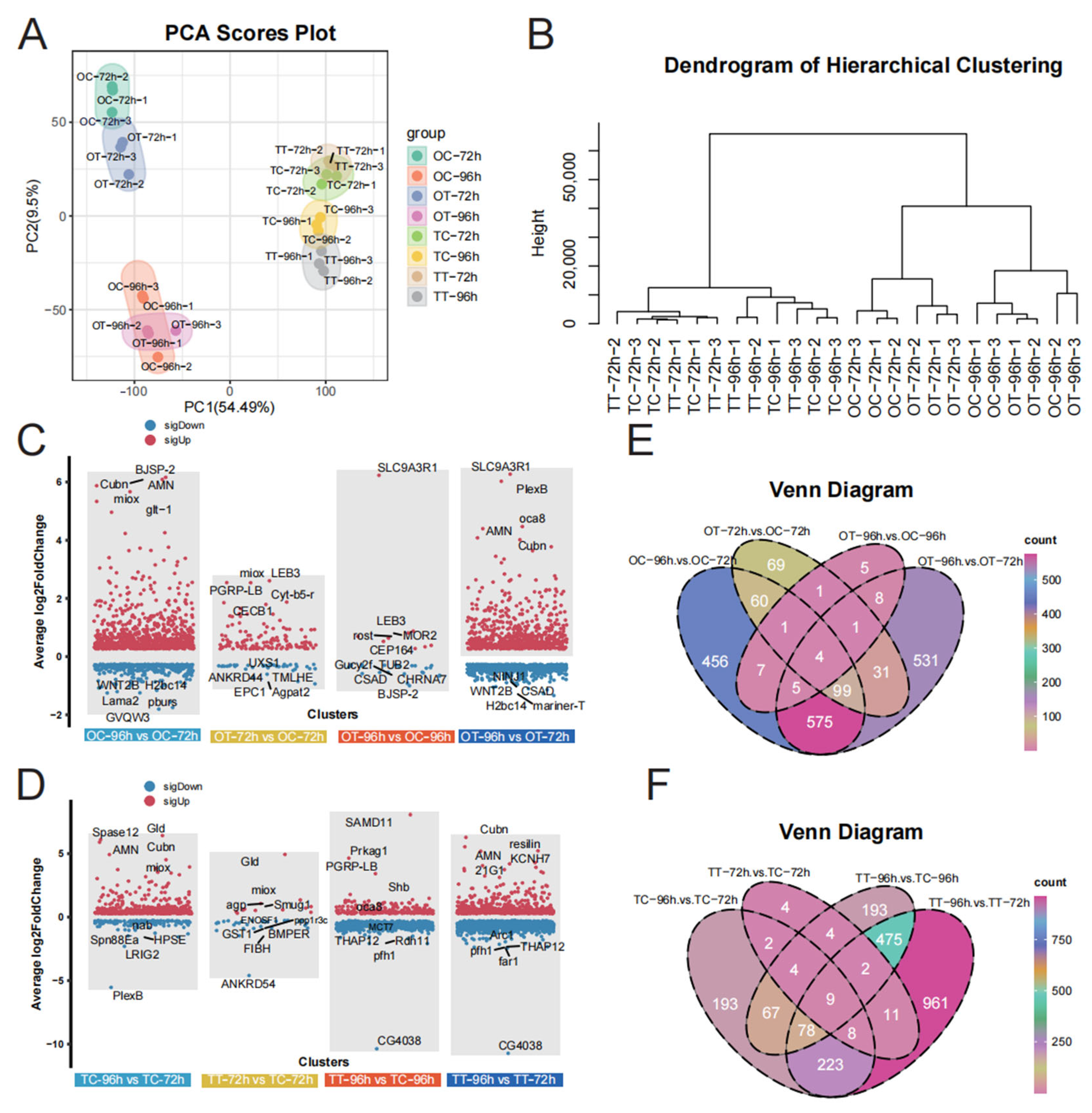 Insects 16 00619 g002
