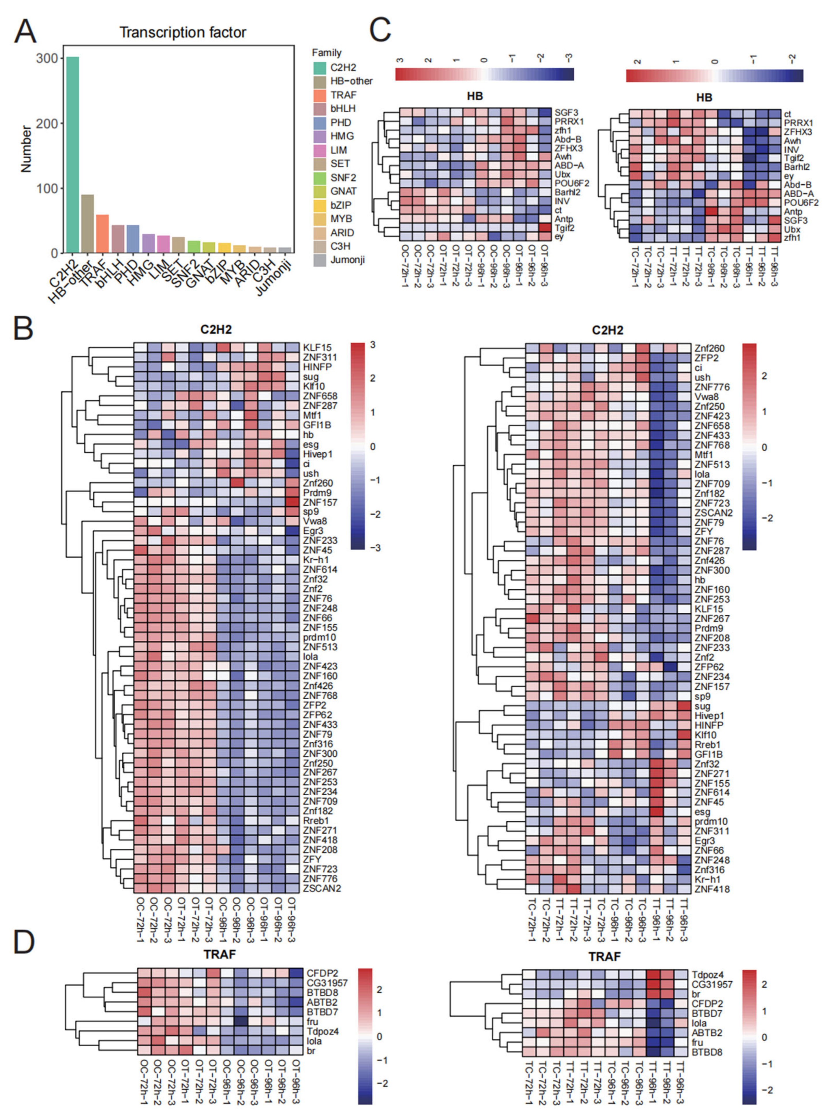 Insects 16 00619 g005