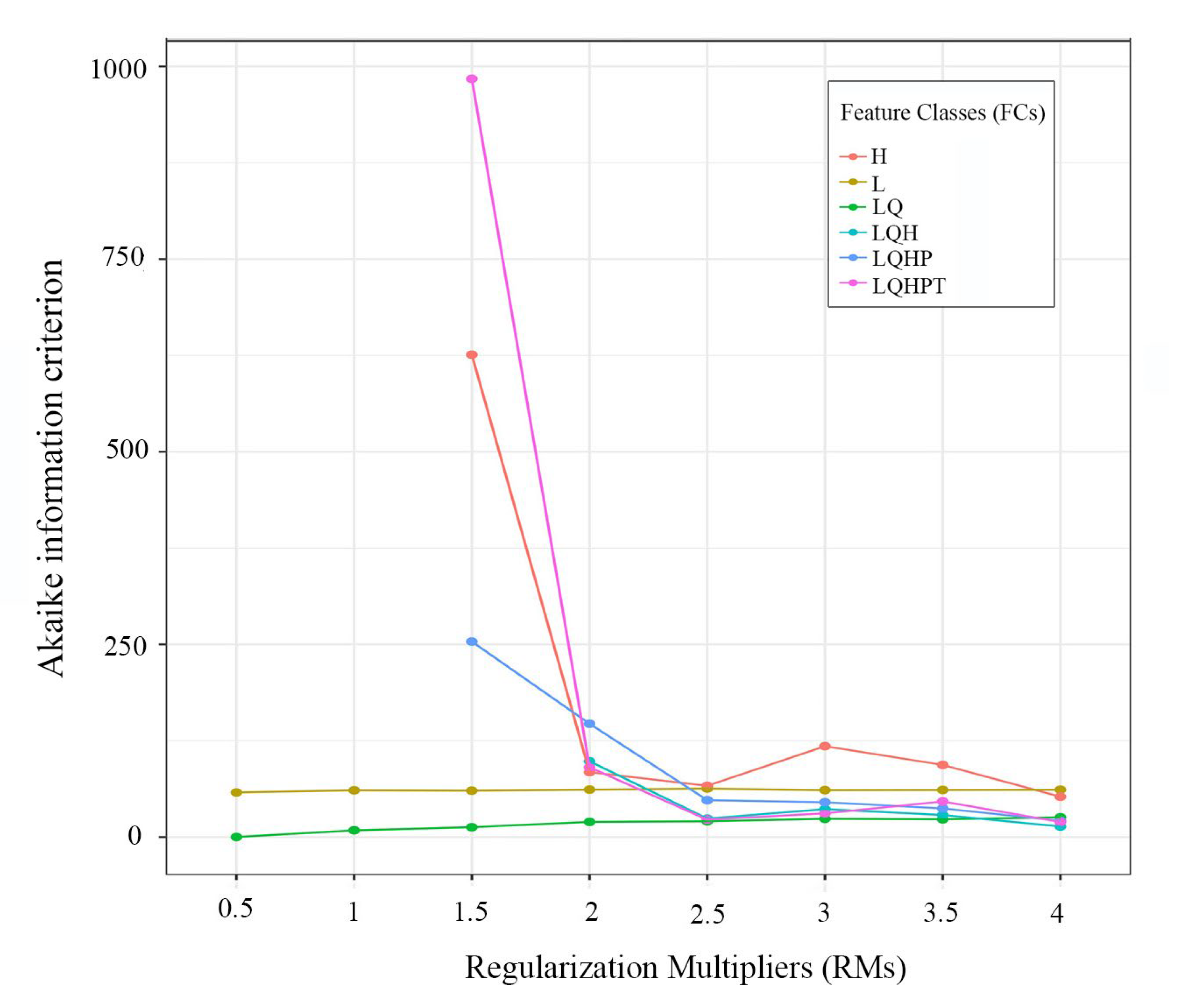 Insects 16 00623 g003