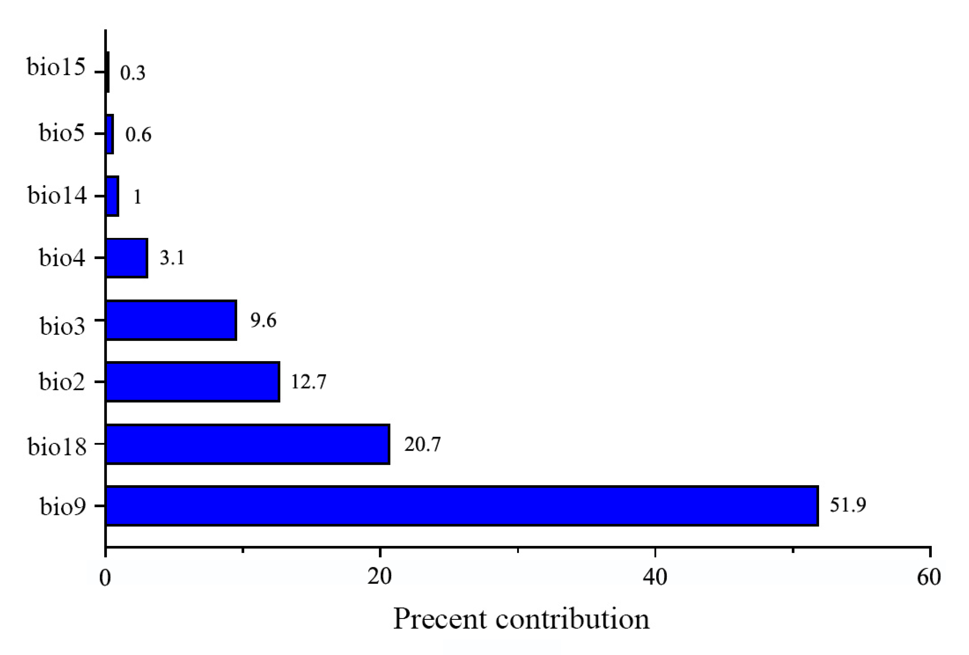 Insects 16 00623 g005