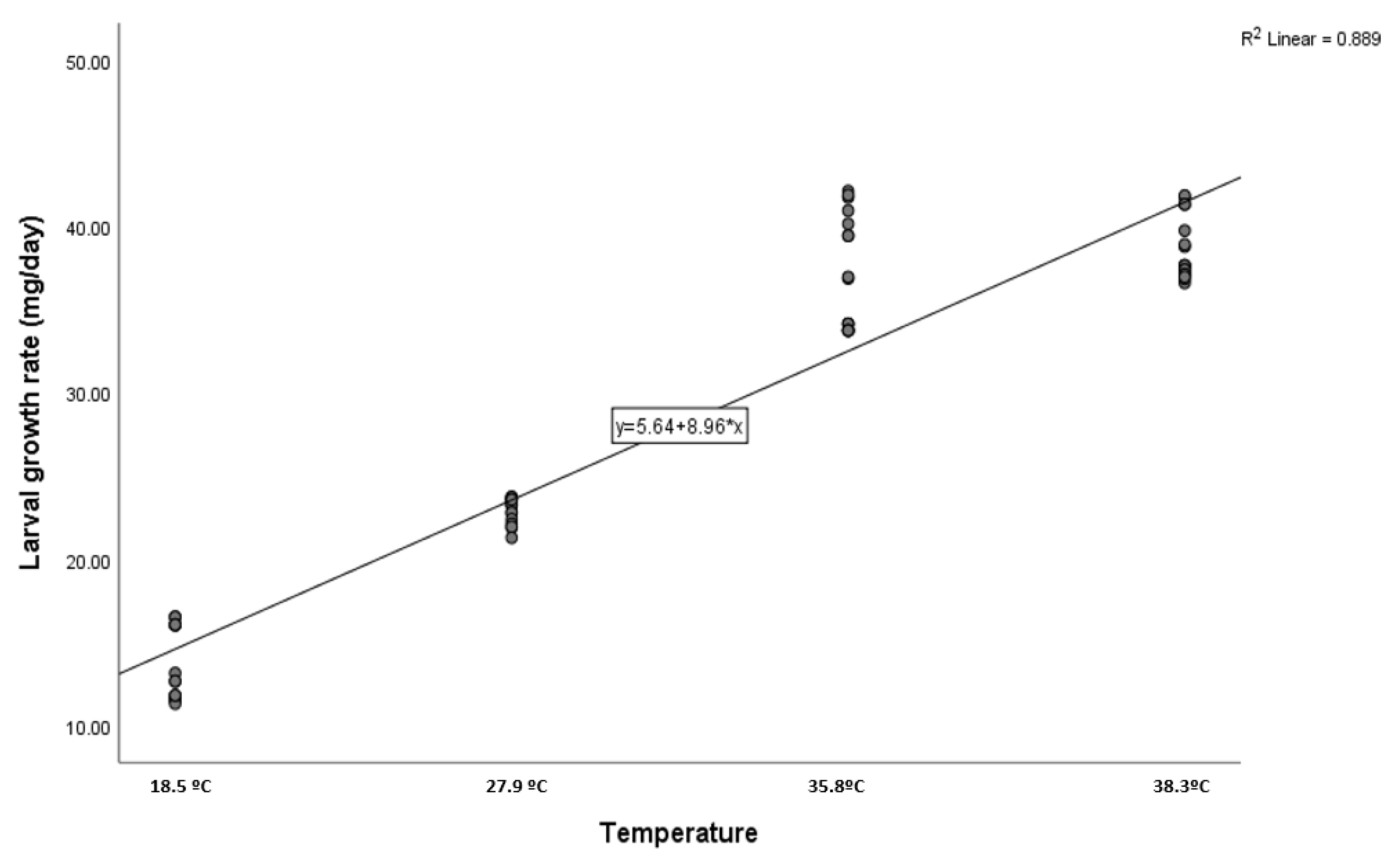 Insects 16 00628 g002