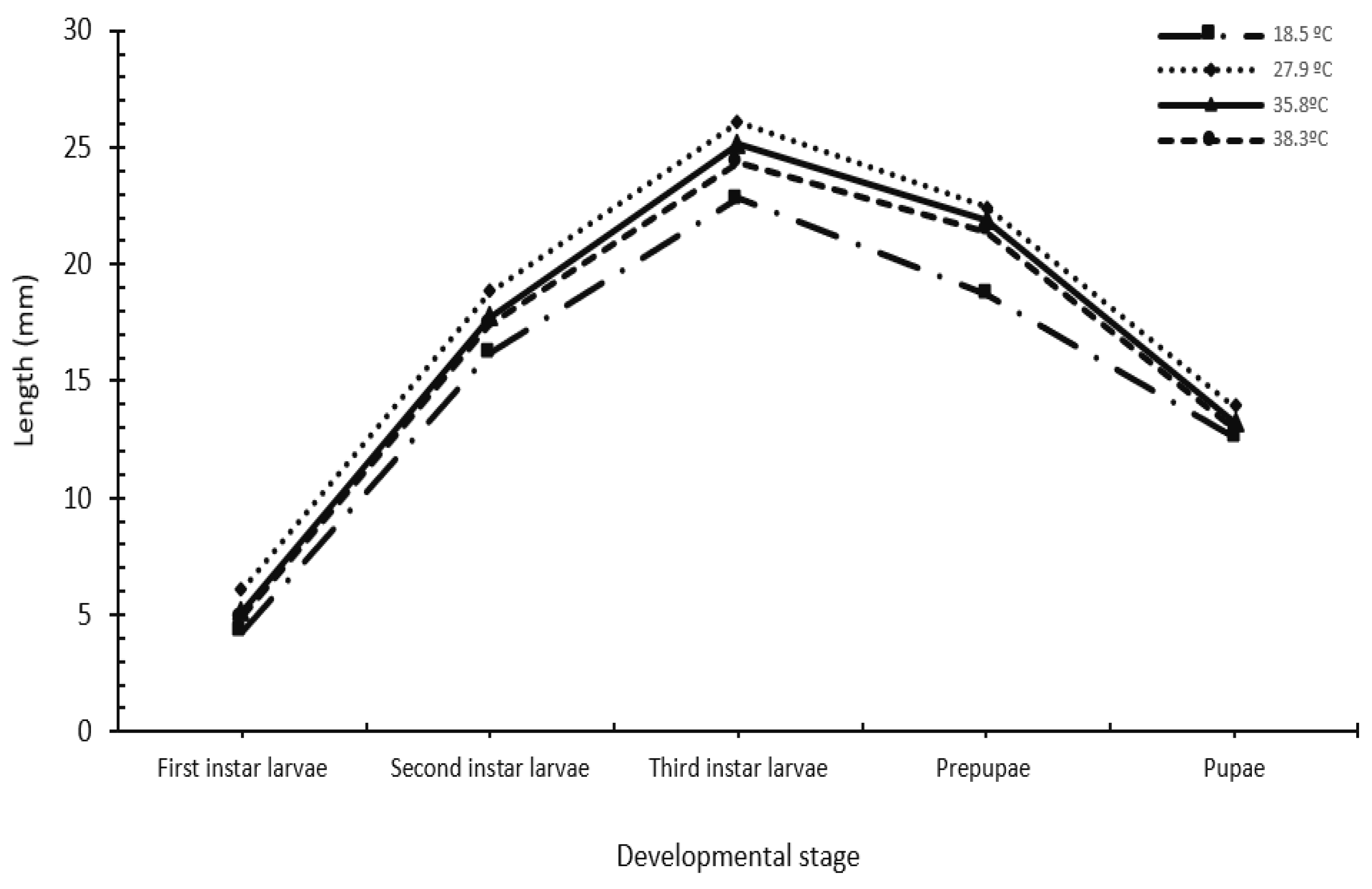 Insects 16 00628 g003