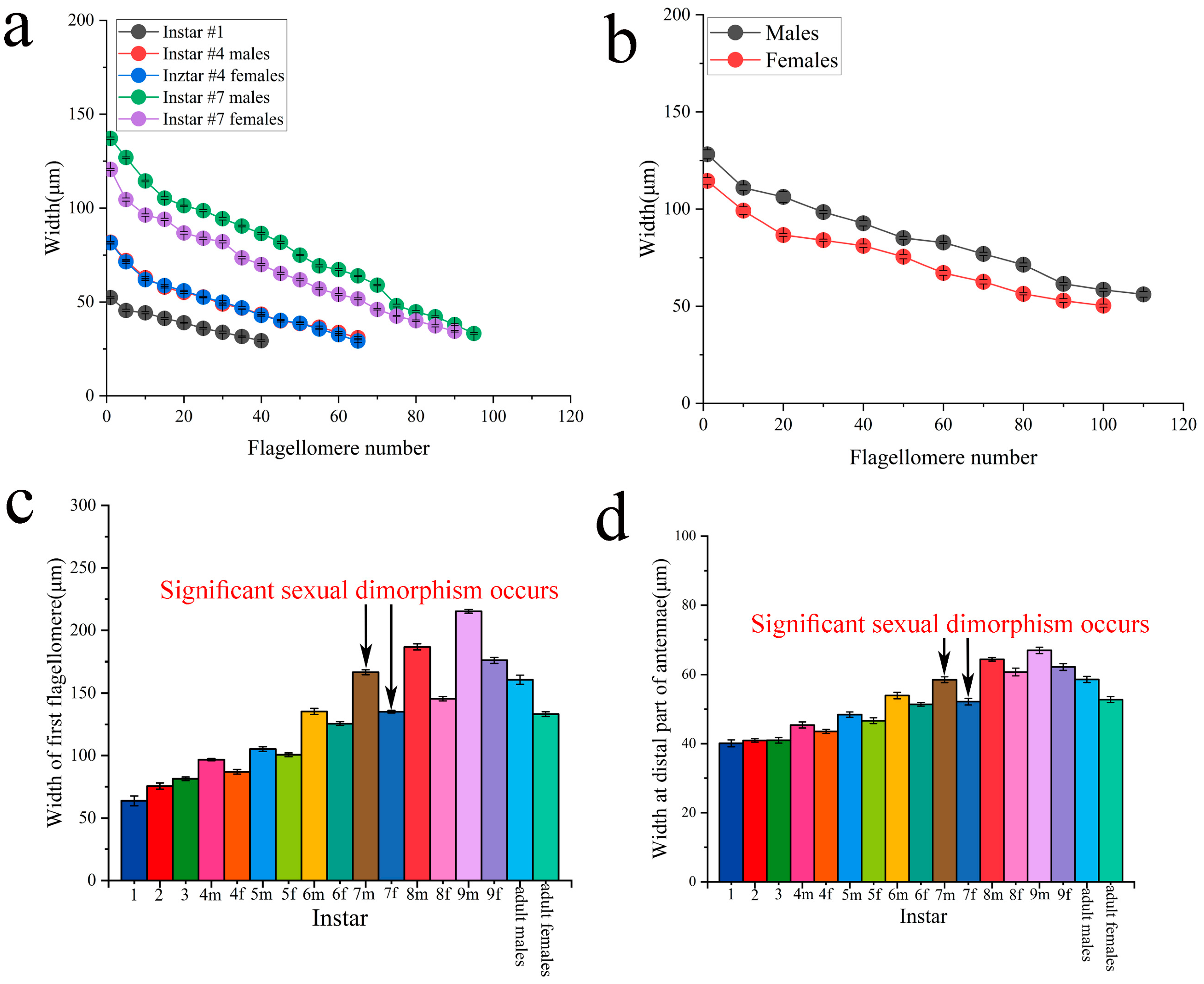Insects 16 00655 g007