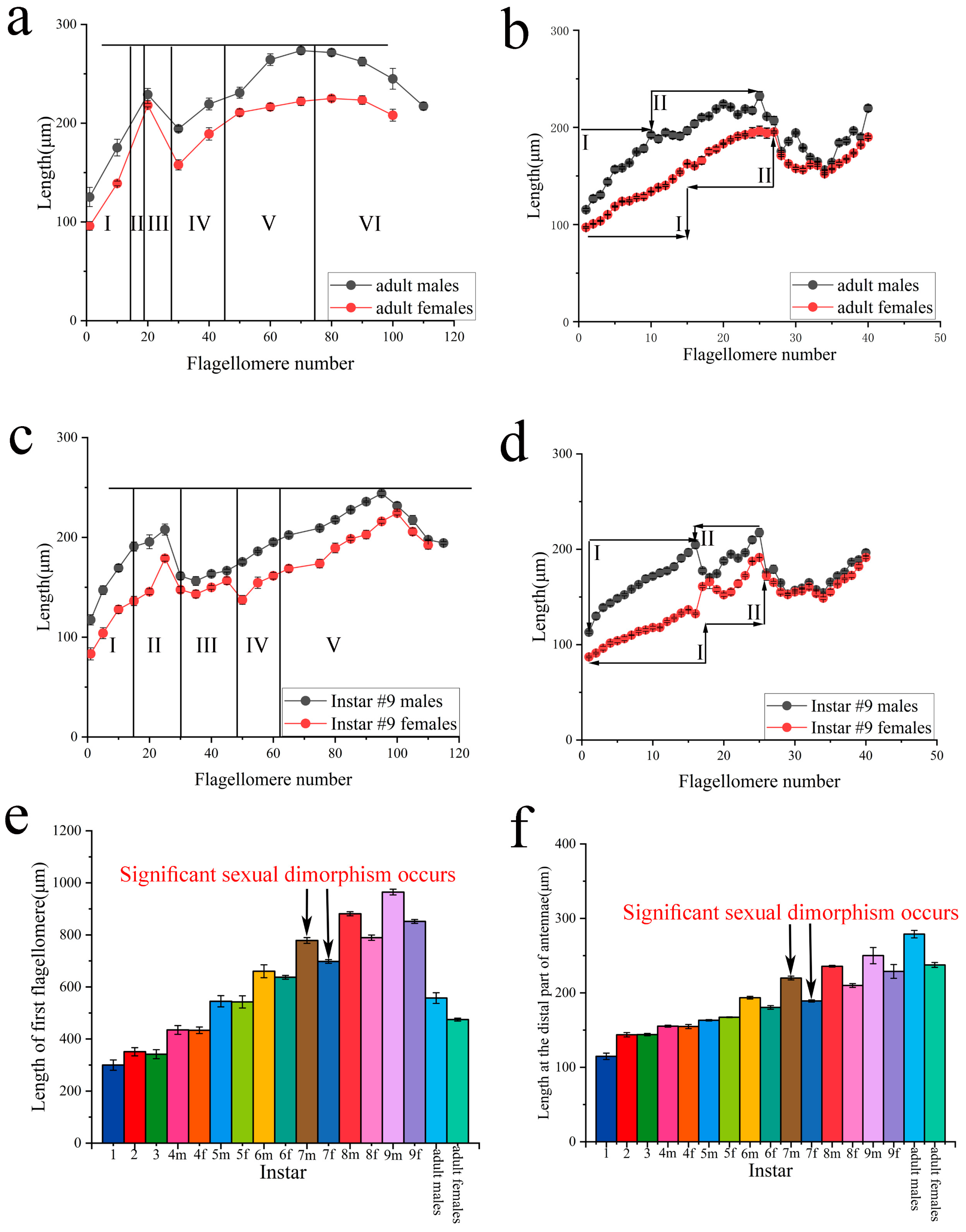 Insects 16 00655 g008