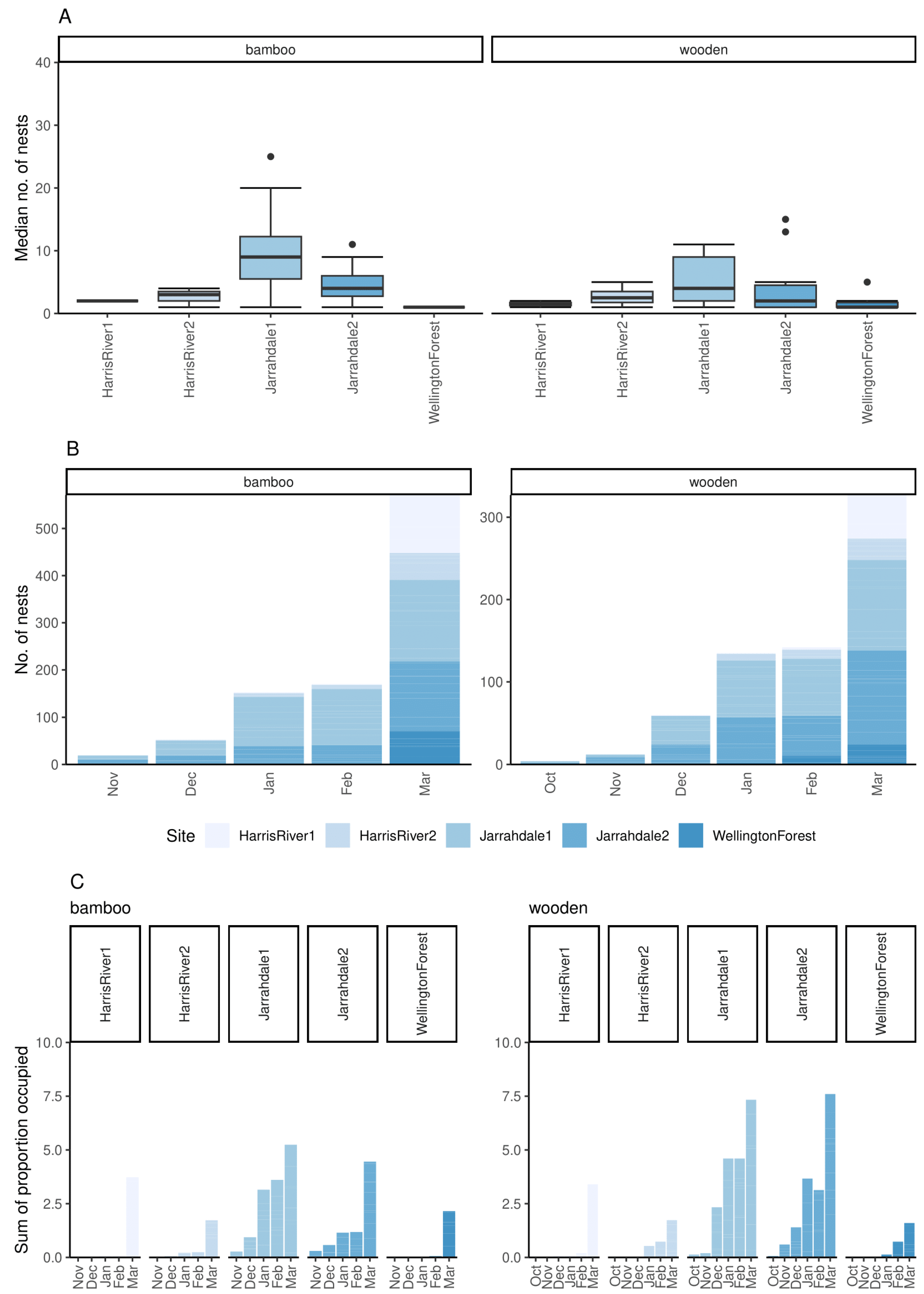 Insects 16 00659 g002