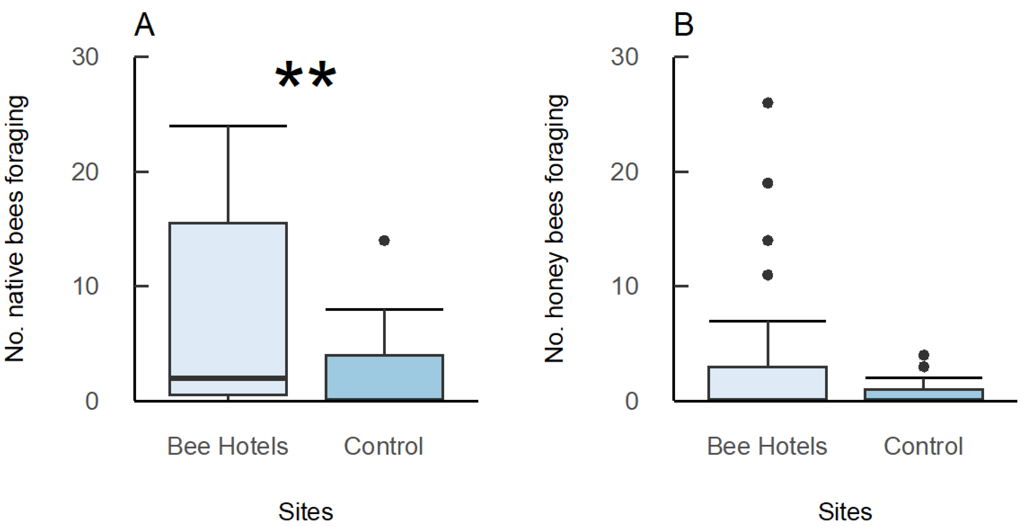Insects 16 00659 g003