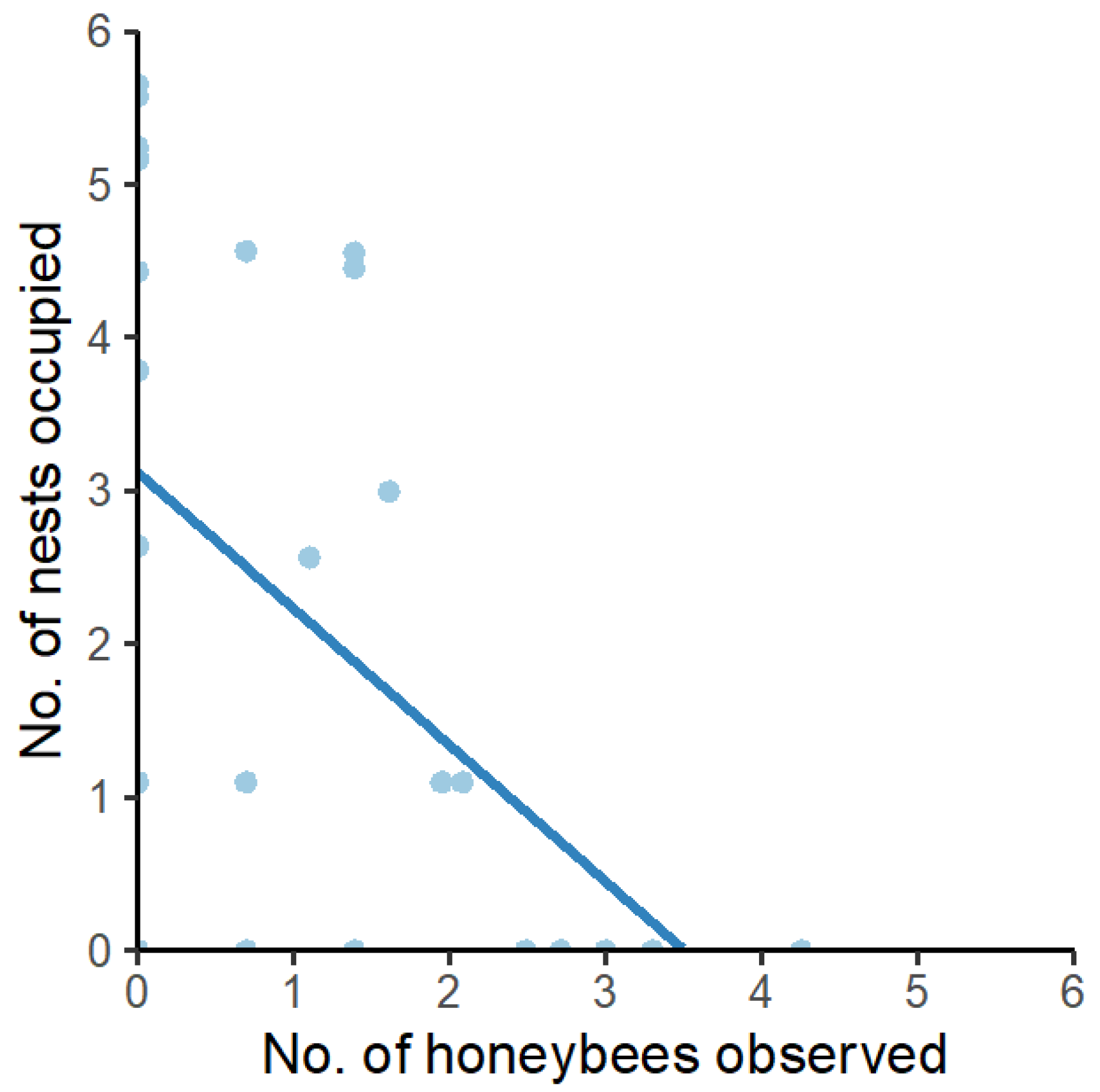 Insects 16 00659 g004