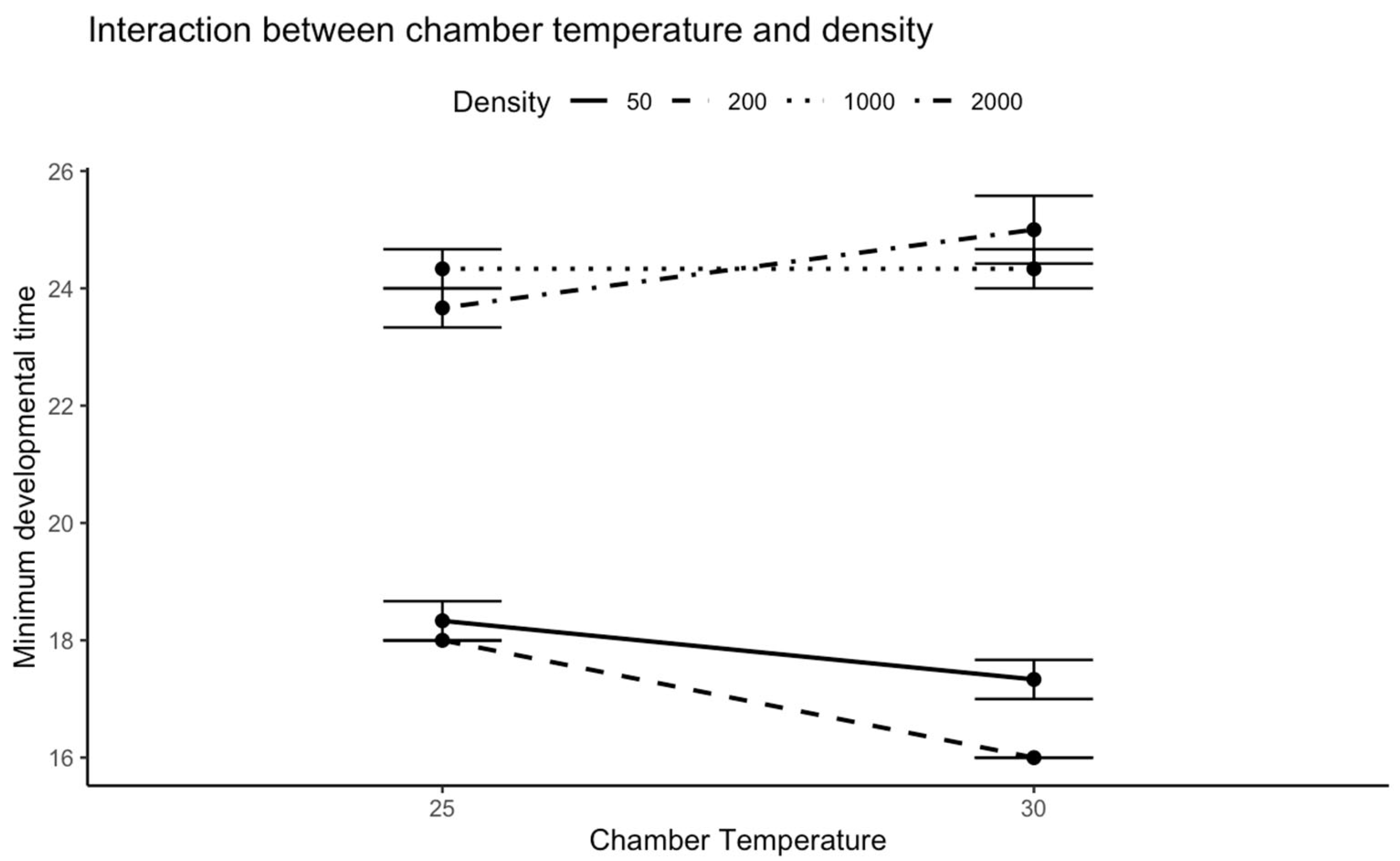 Insects 16 00660 g001