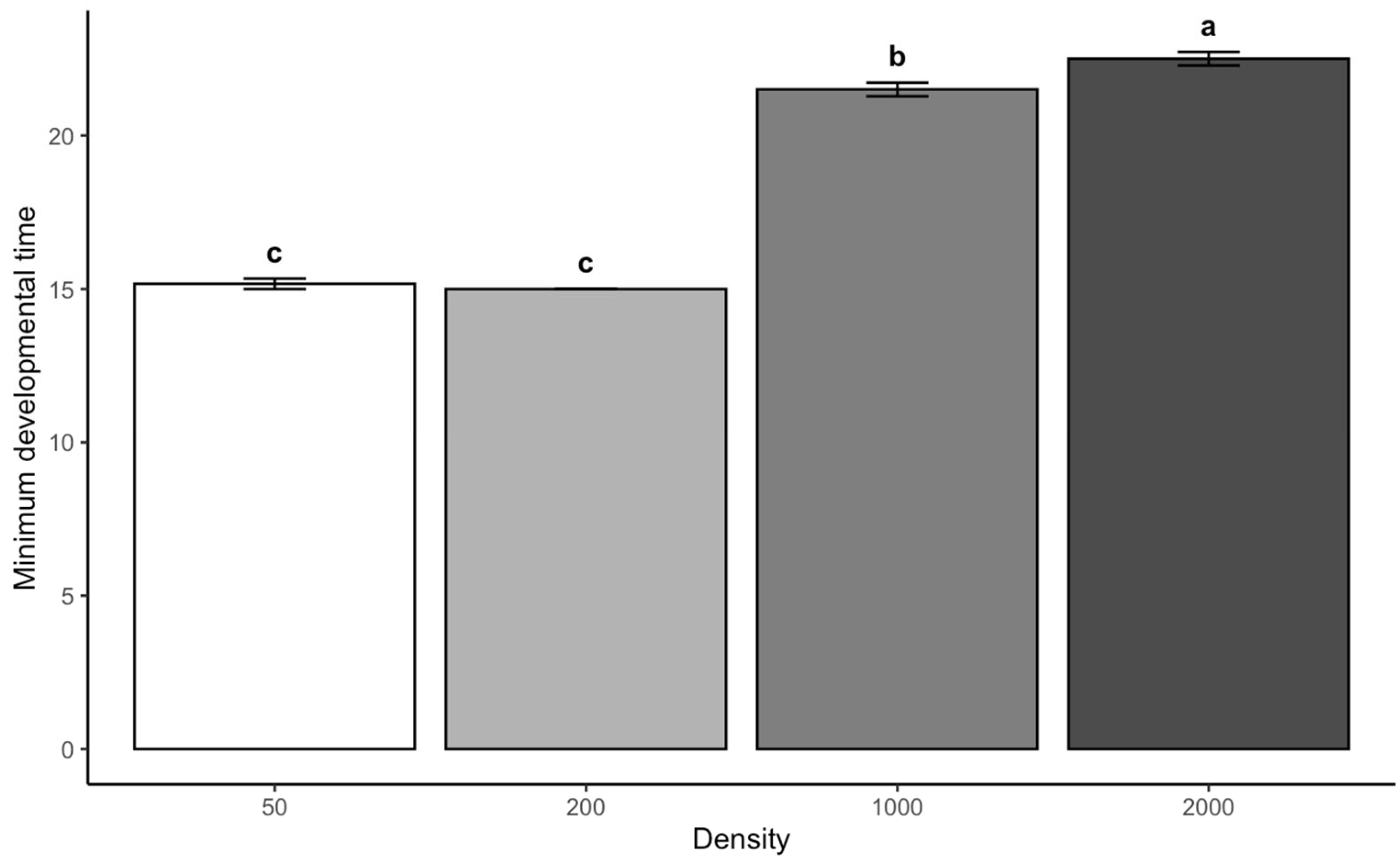 Insects 16 00660 g003