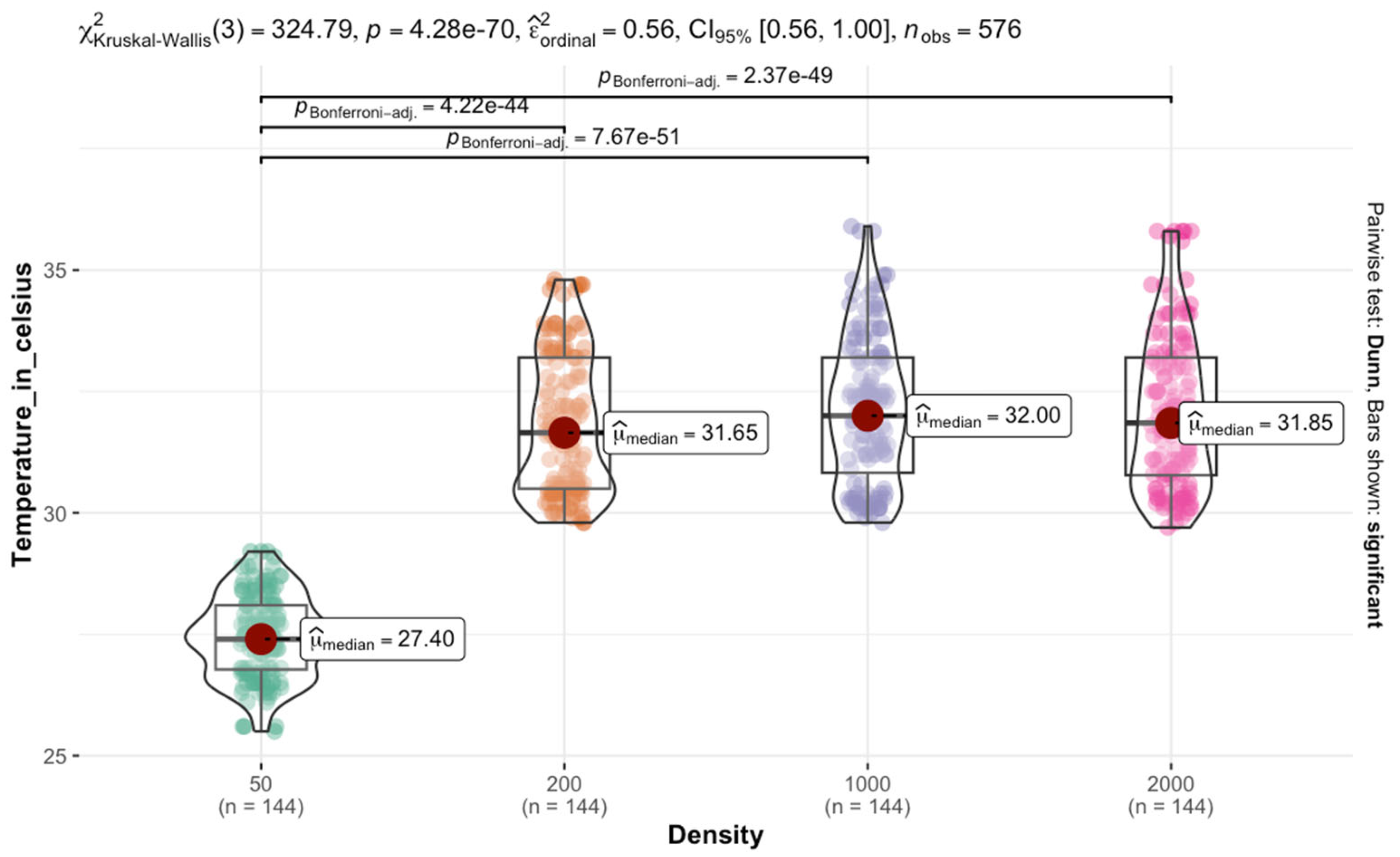 Insects 16 00660 g007