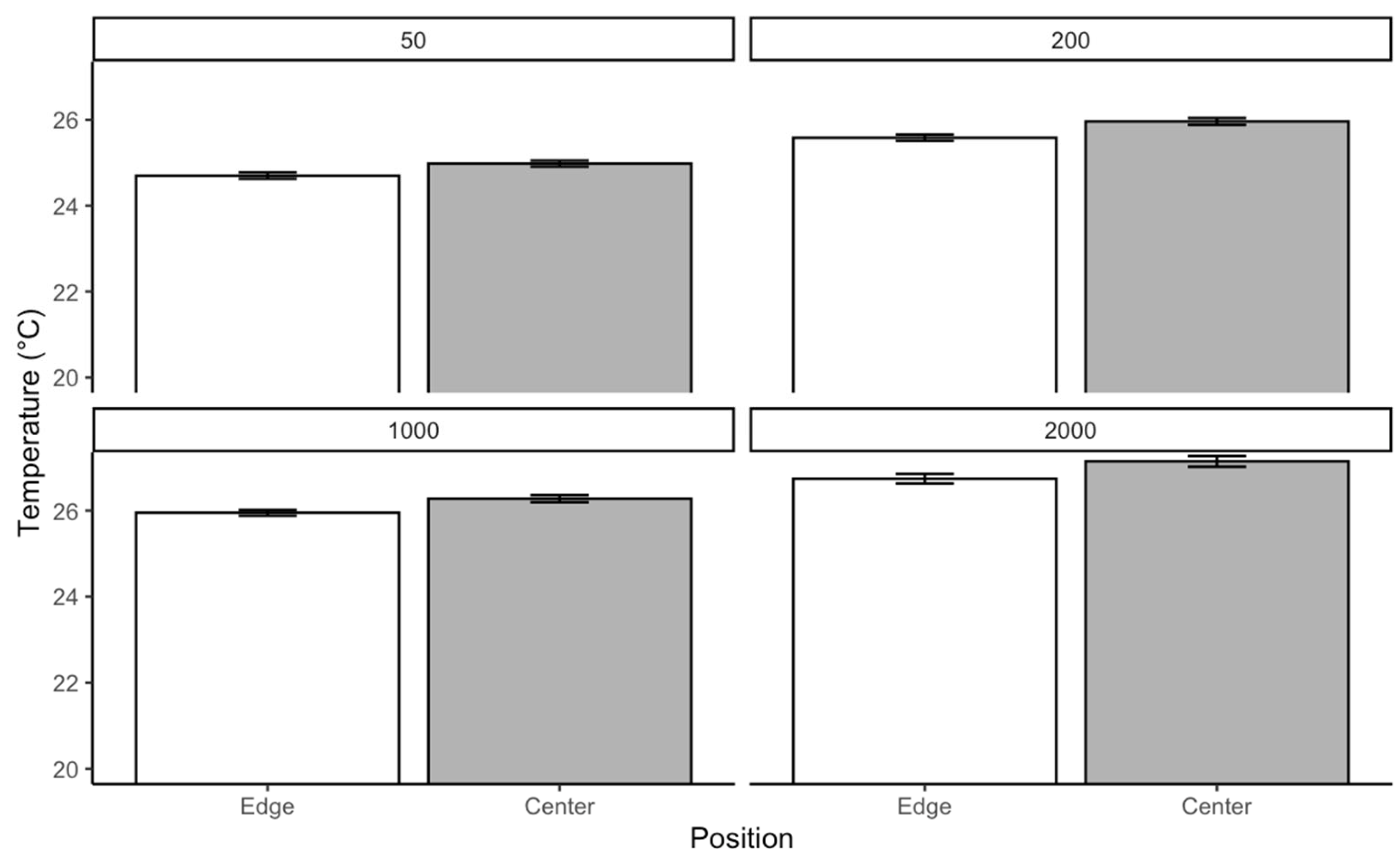 Insects 16 00660 g008