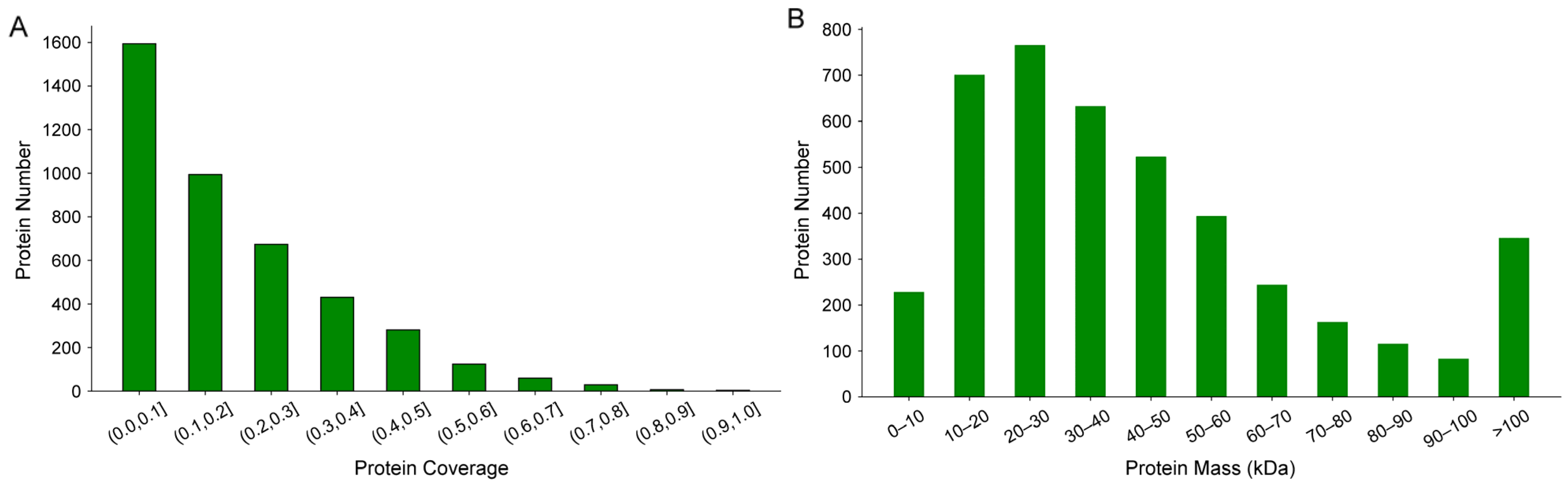 Insects 16 00667 g001