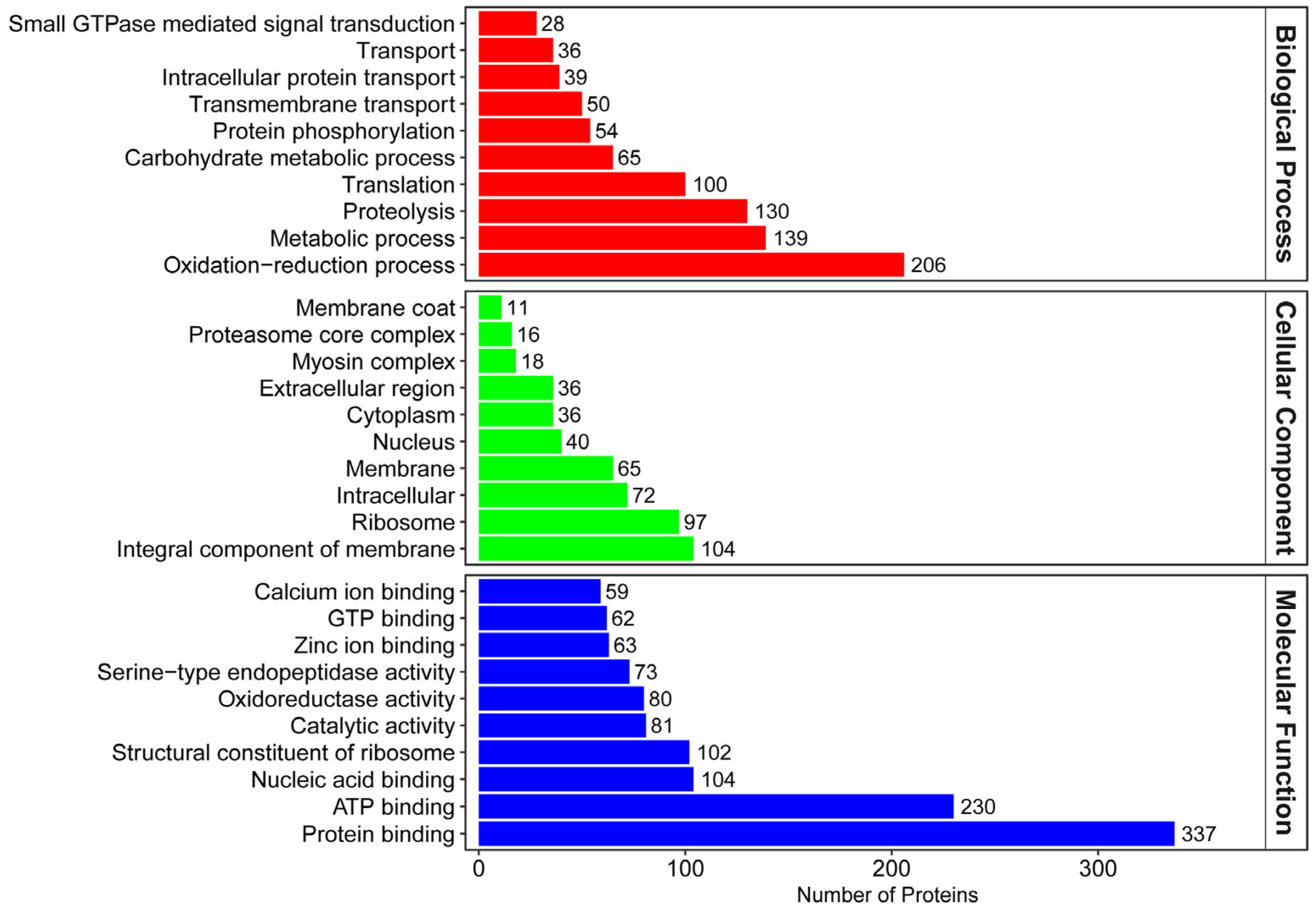 Insects 16 00667 g002