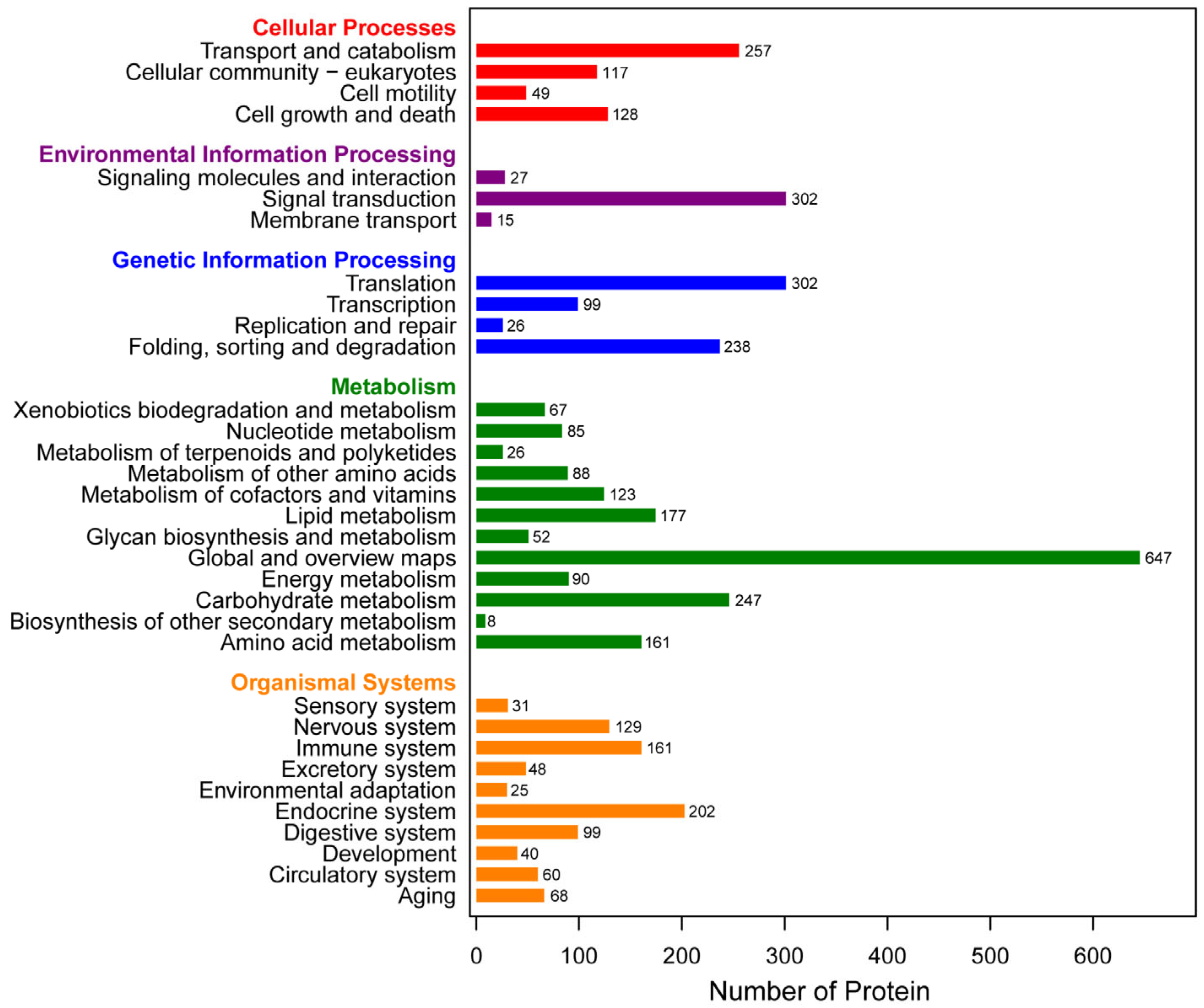 Insects 16 00667 g004