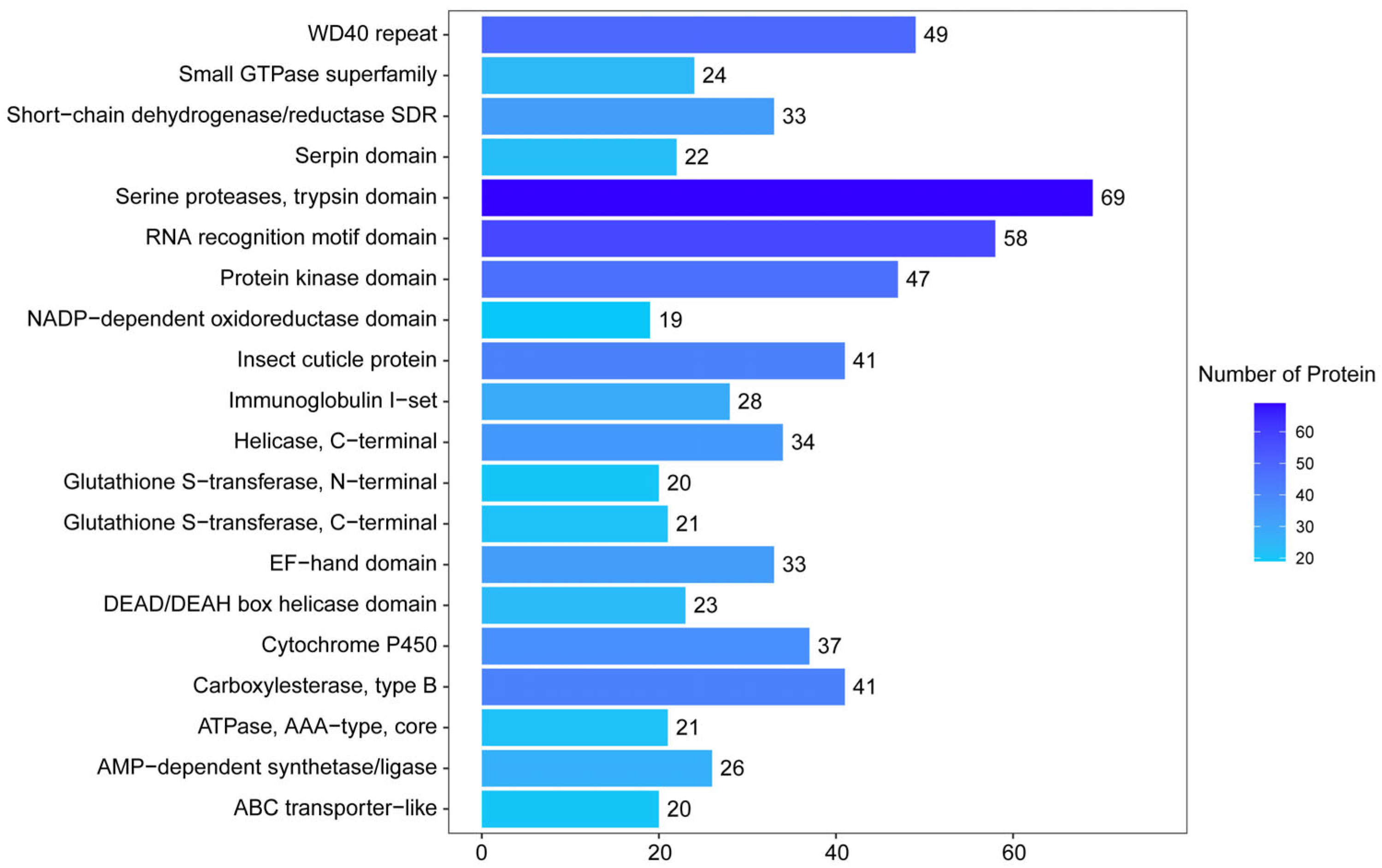 Insects 16 00667 g005