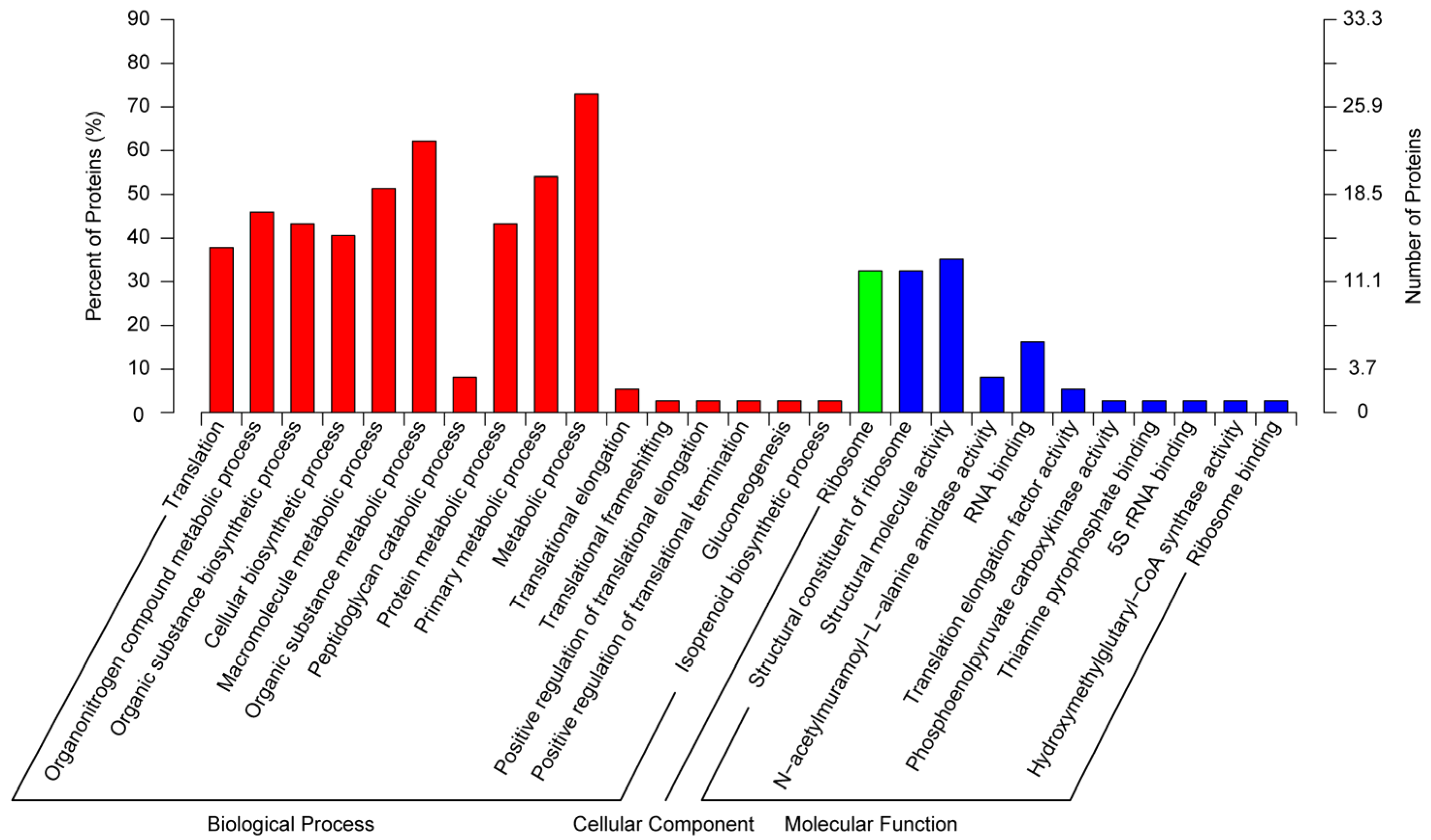 Insects 16 00667 g007