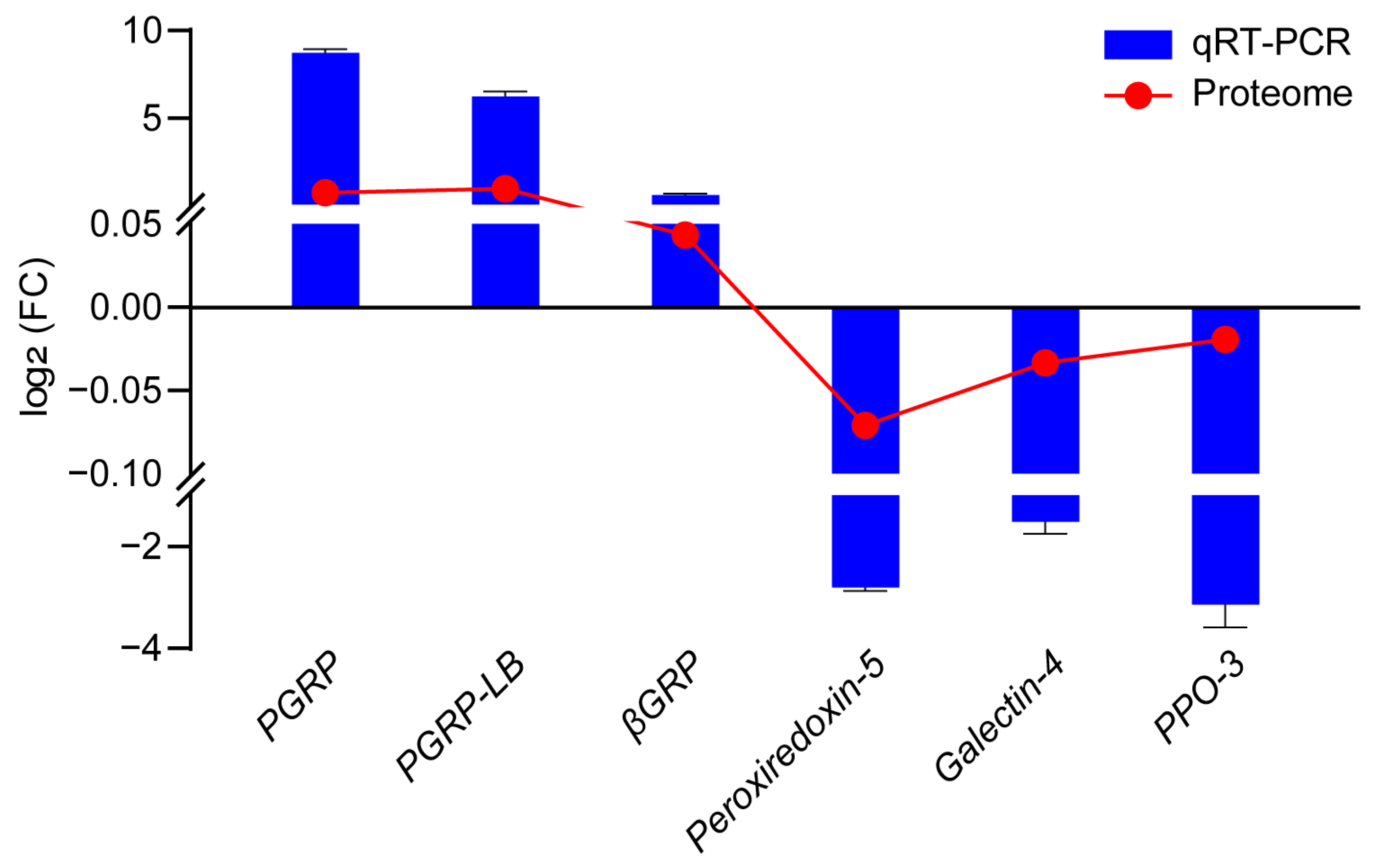 Insects 16 00667 g010