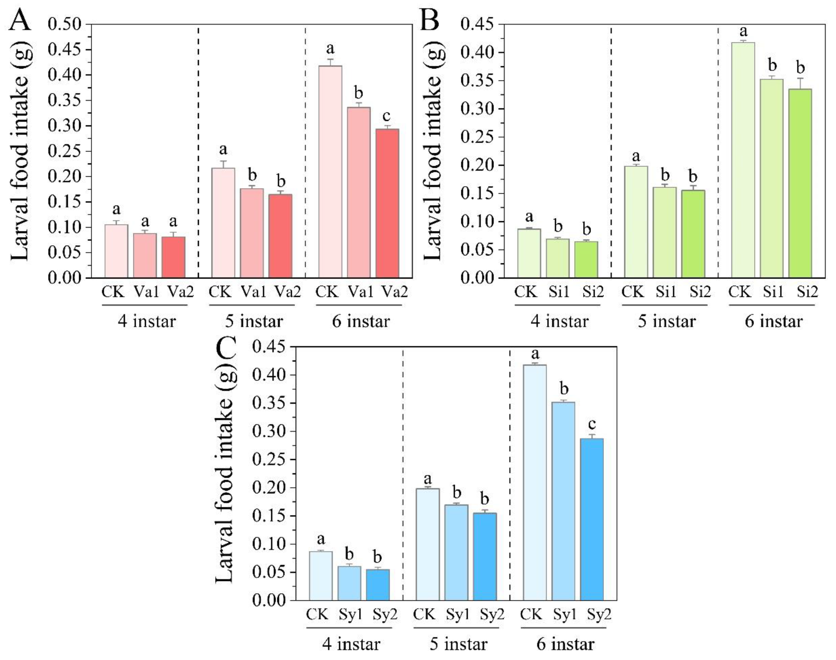 Insects 16 00669 g001