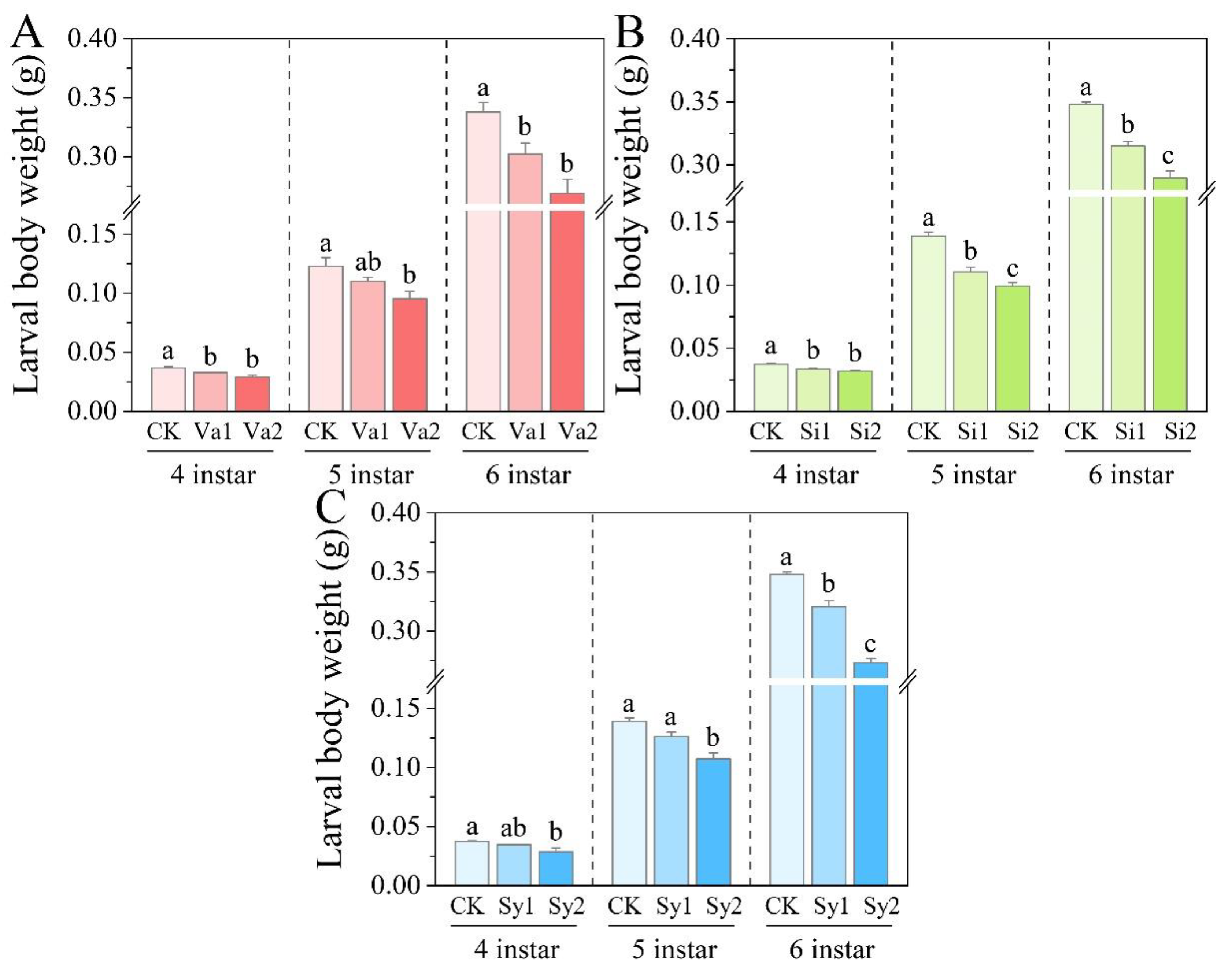 Insects 16 00669 g002