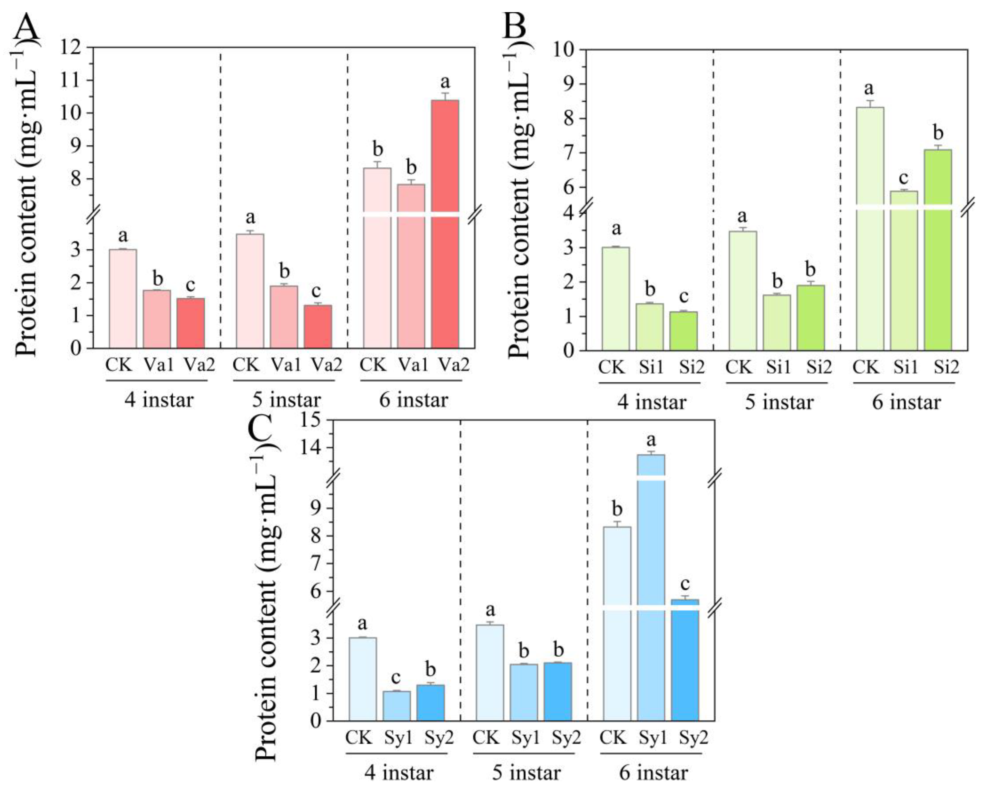 Insects 16 00669 g003