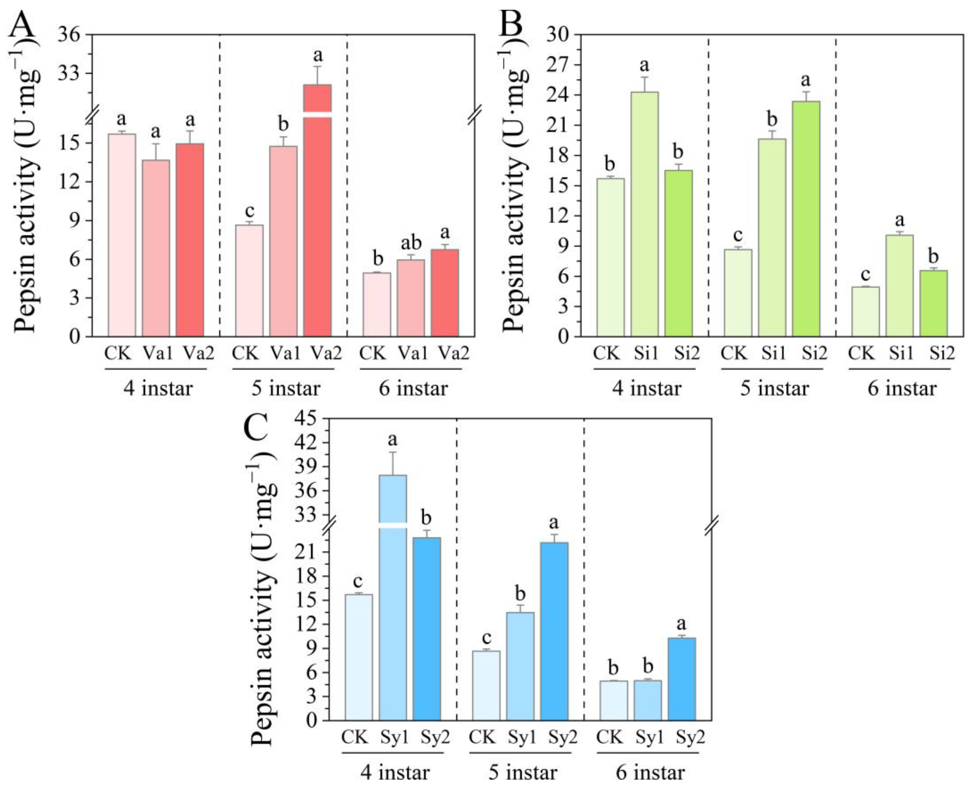 Insects 16 00669 g004