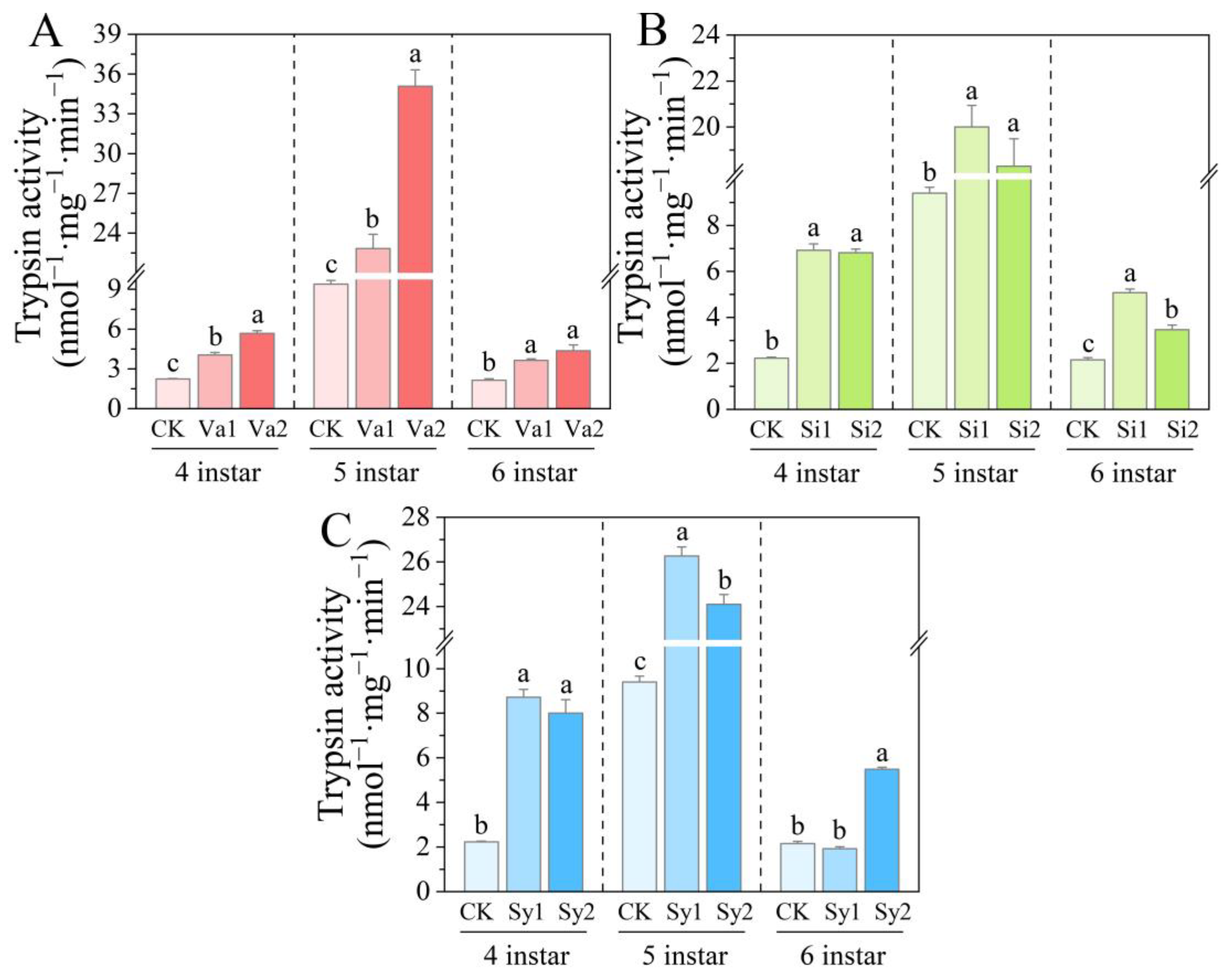 Insects 16 00669 g005