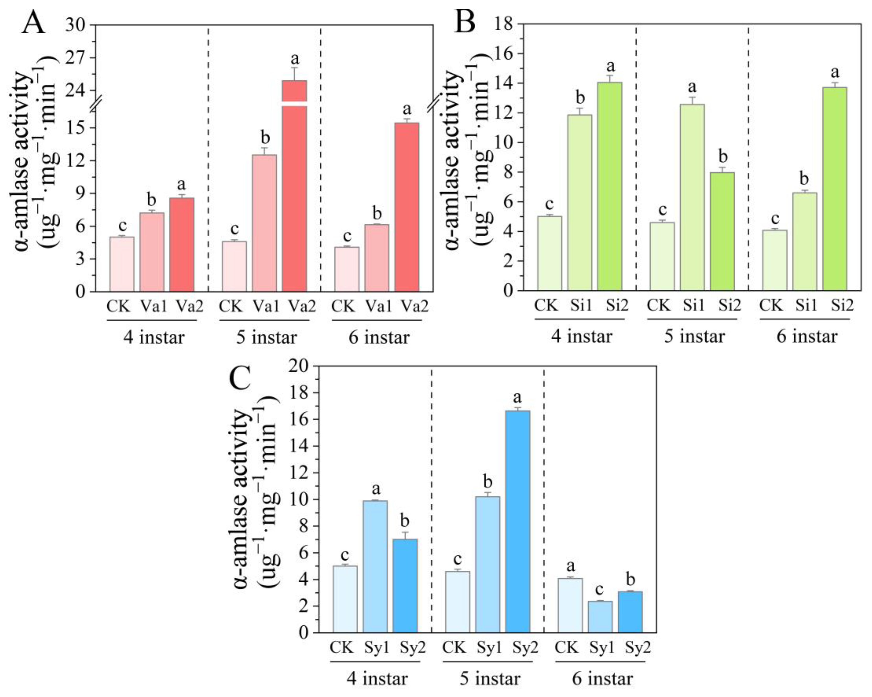Insects 16 00669 g006