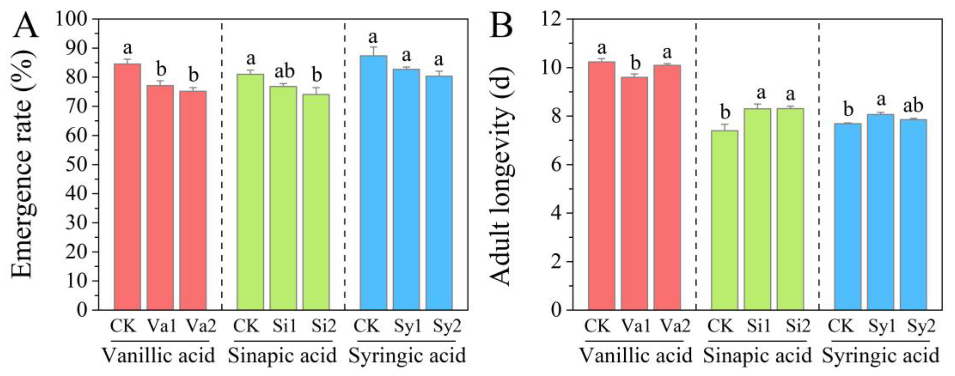Insects 16 00669 g008