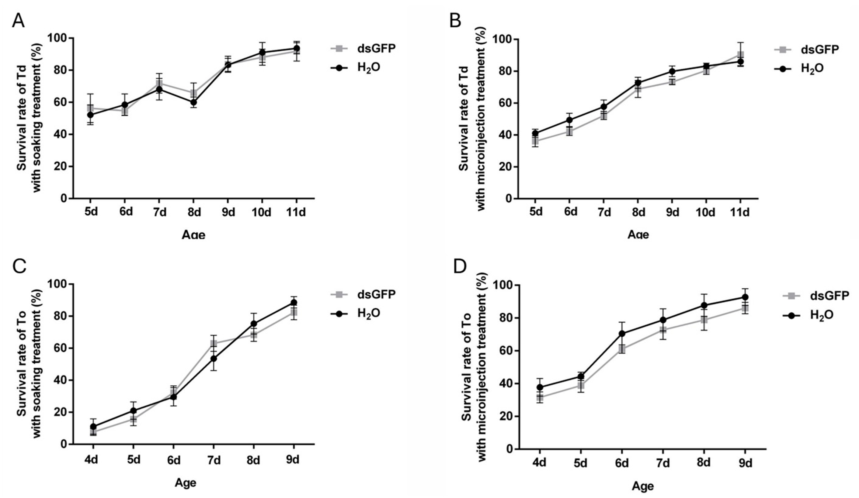 Insects 16 00673 g002