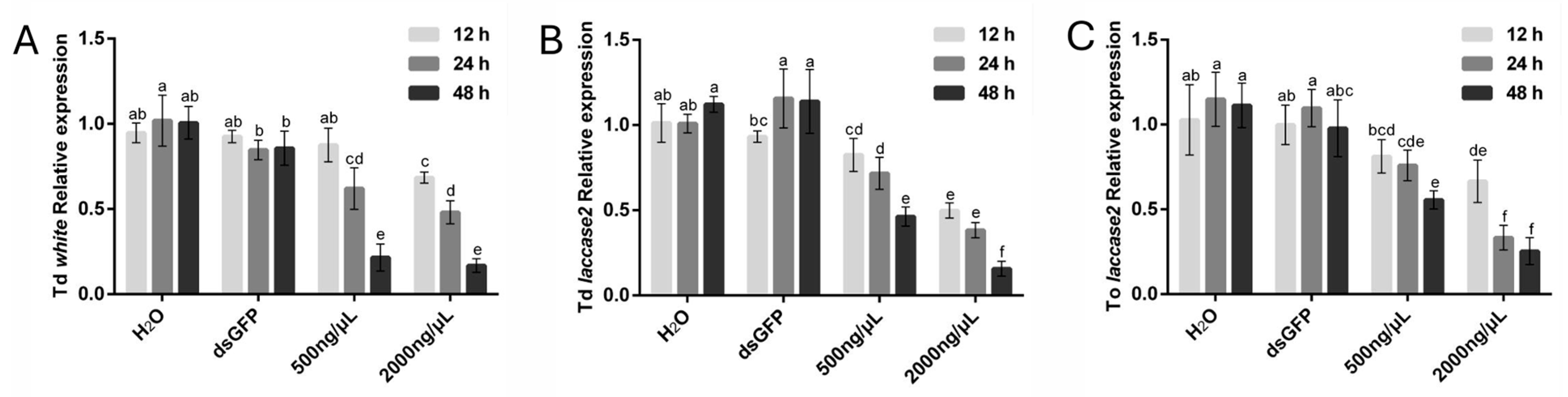 Insects 16 00673 g003