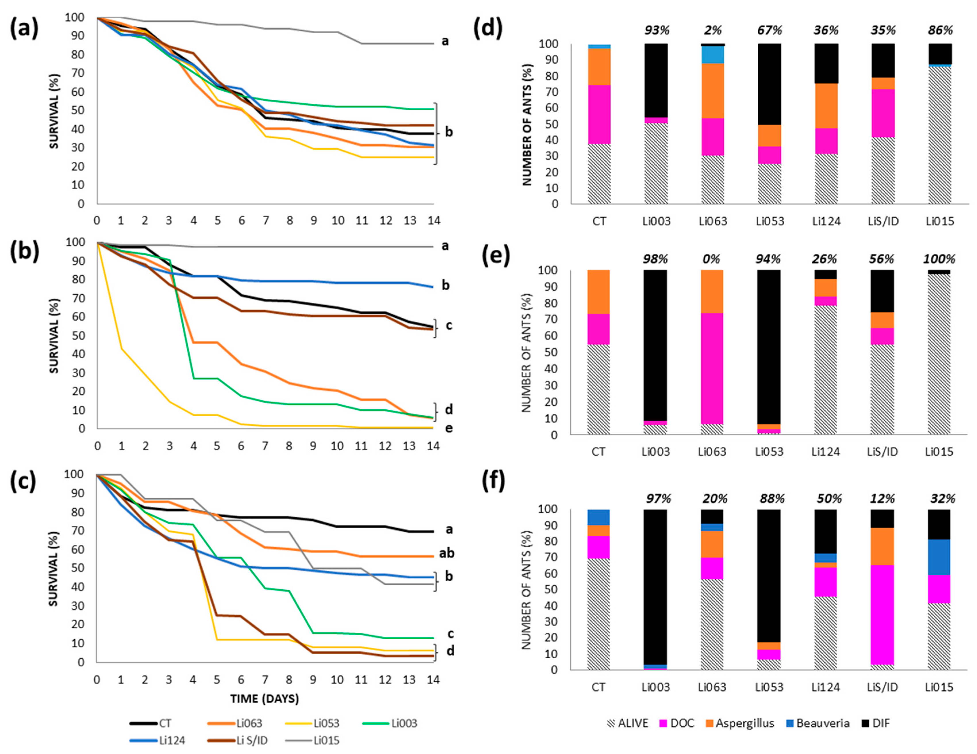 Insects 16 00677 g003