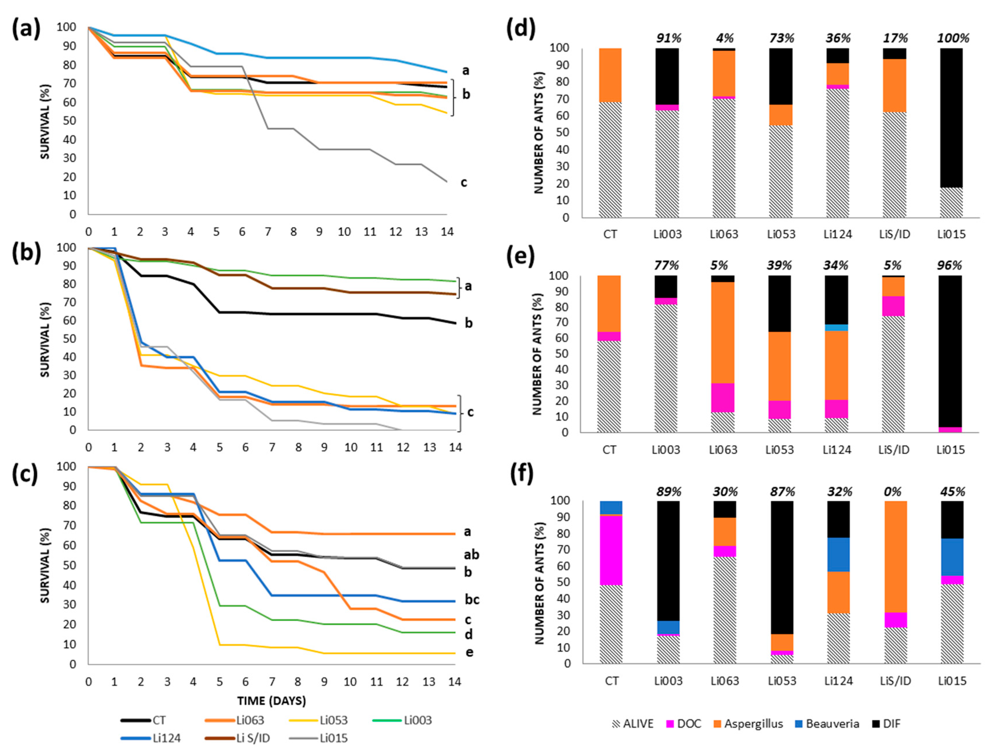 Insects 16 00677 g004