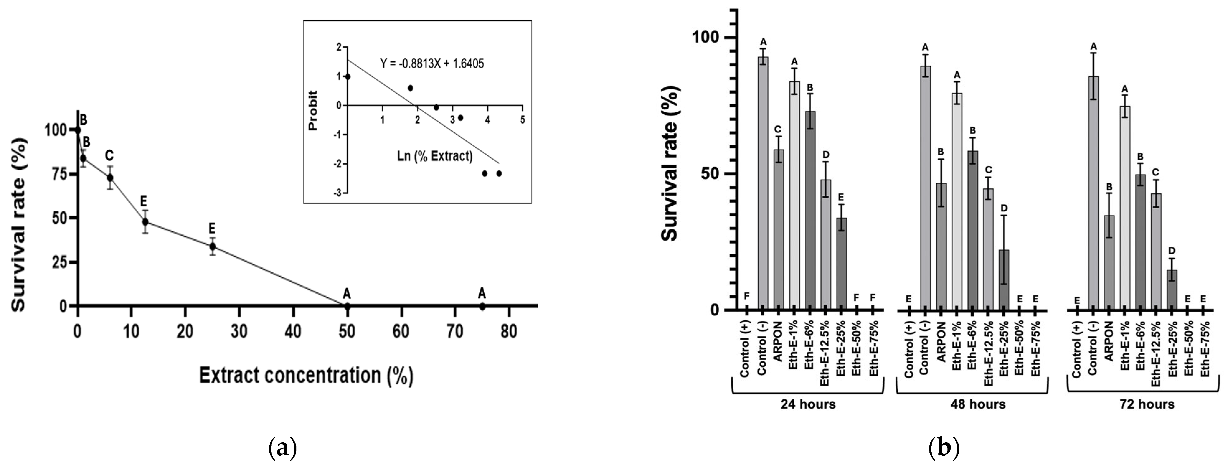 Insects 16 00680 g005