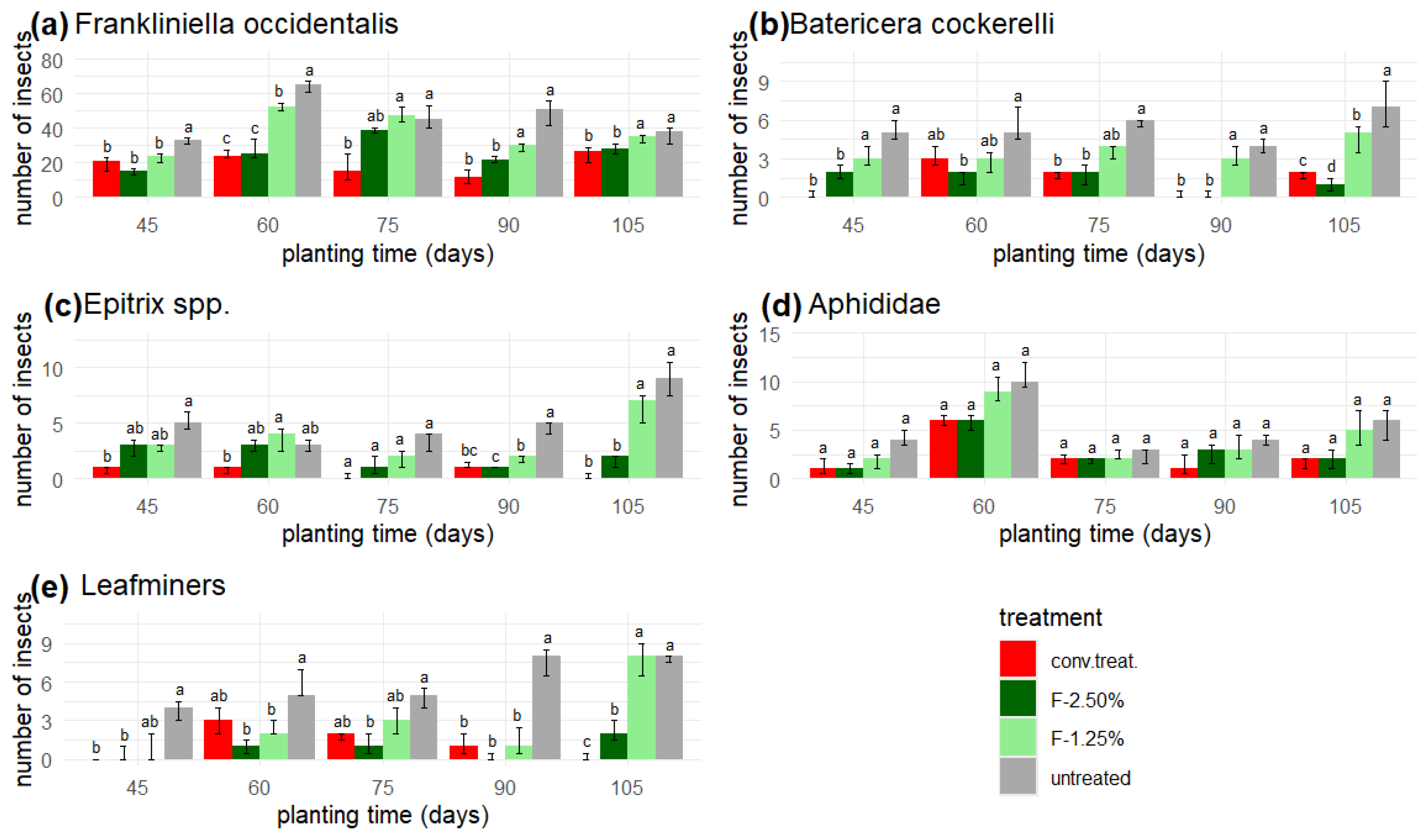 Insects 16 00680 g007