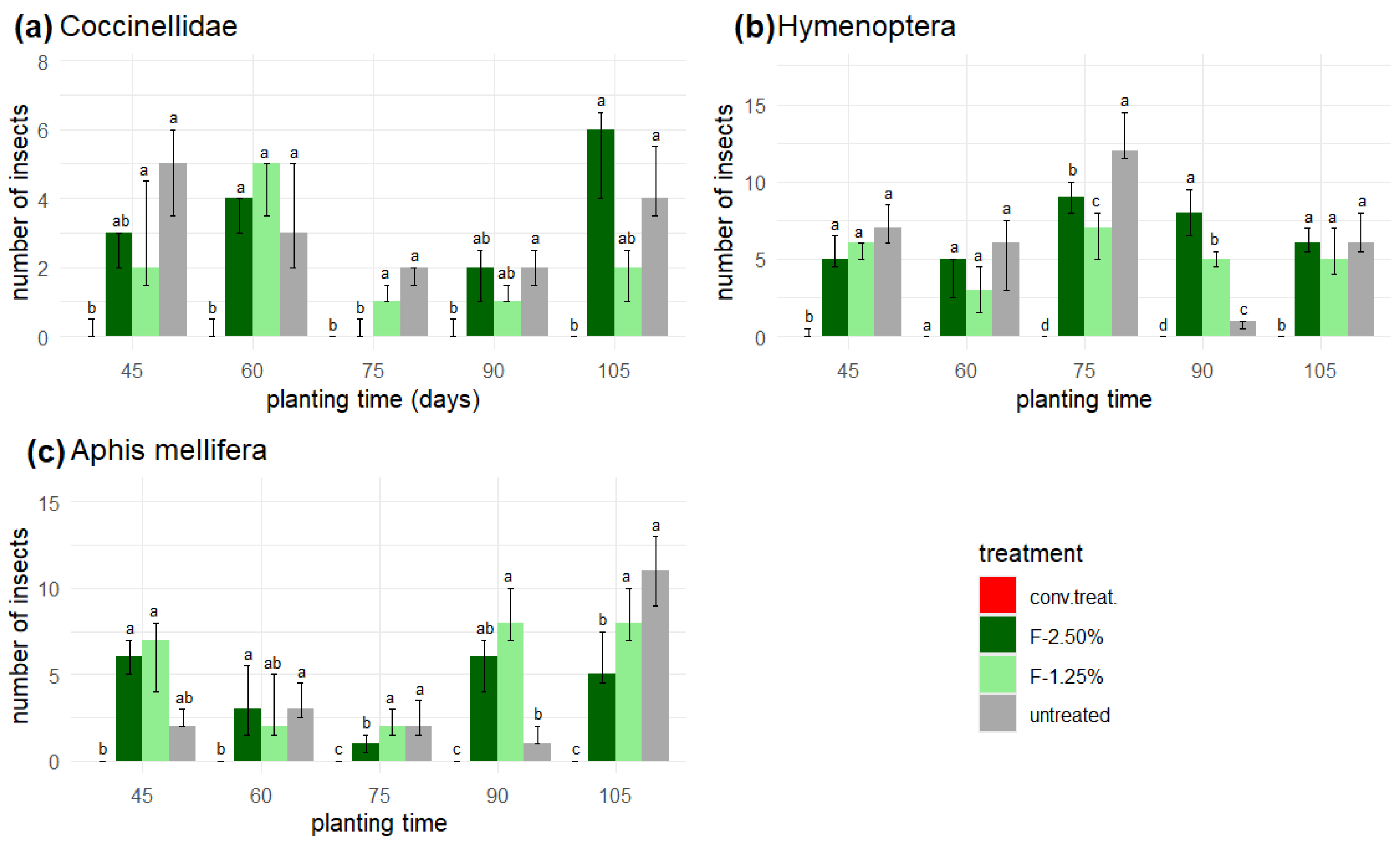 Insects 16 00680 g008