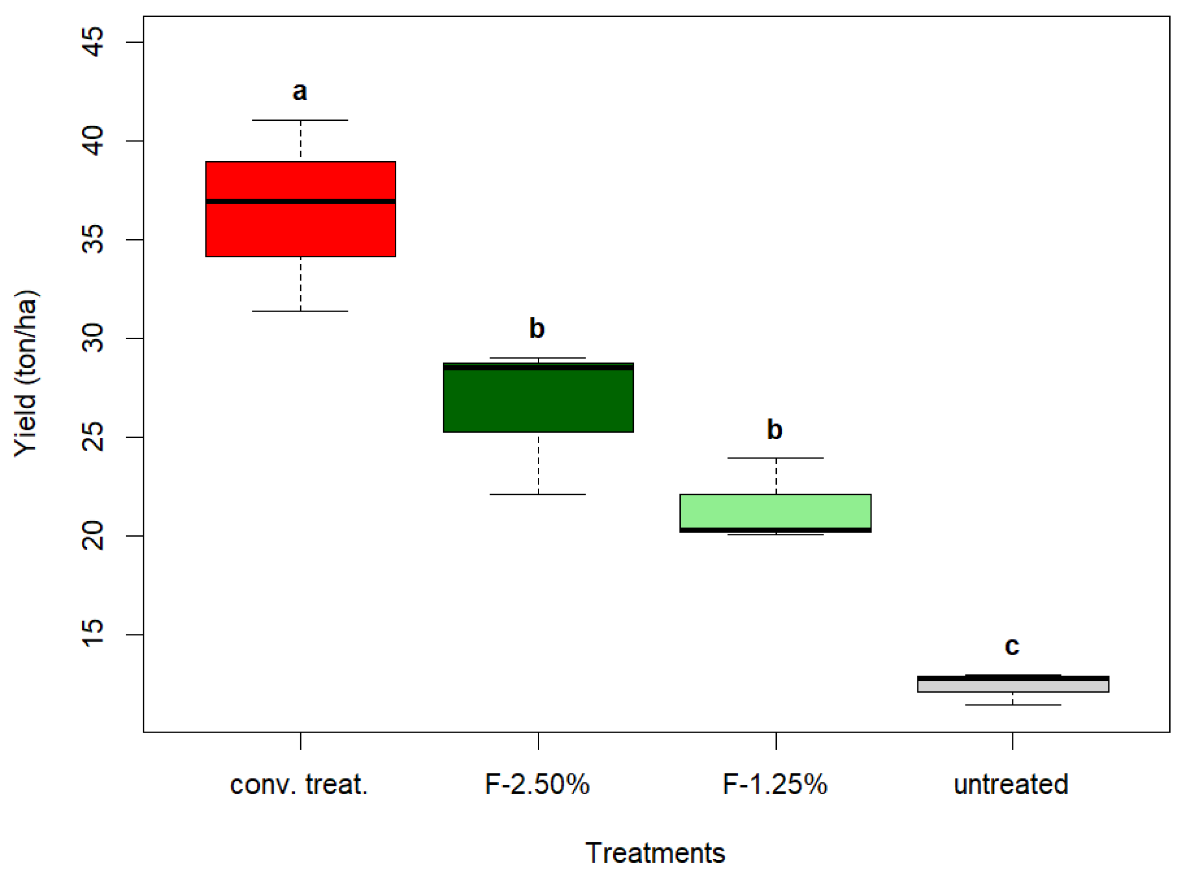 Insects 16 00680 g009