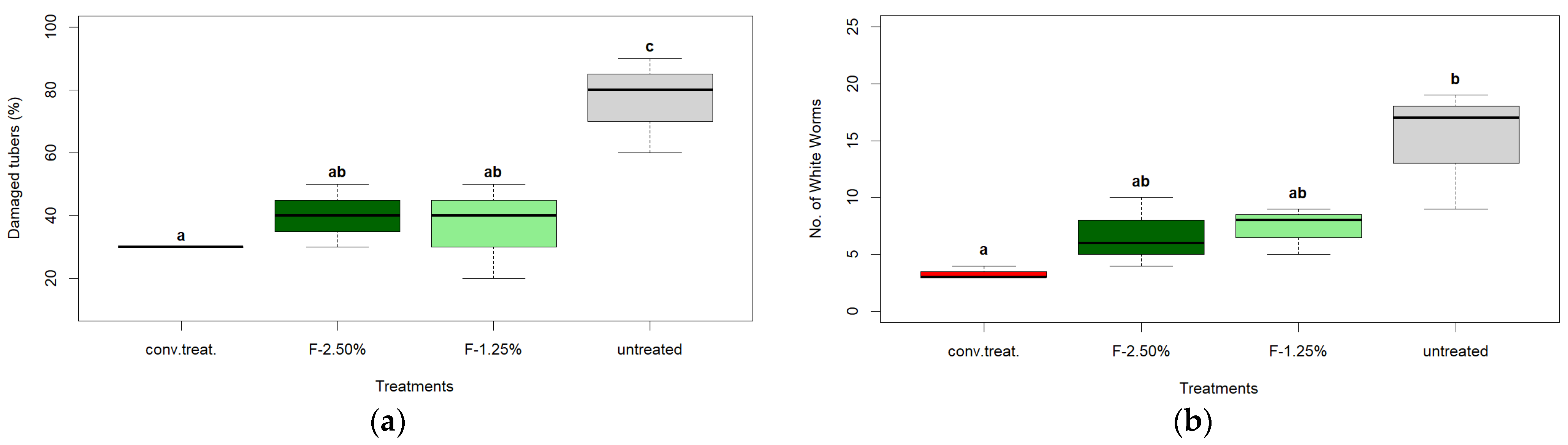 Insects 16 00680 g010