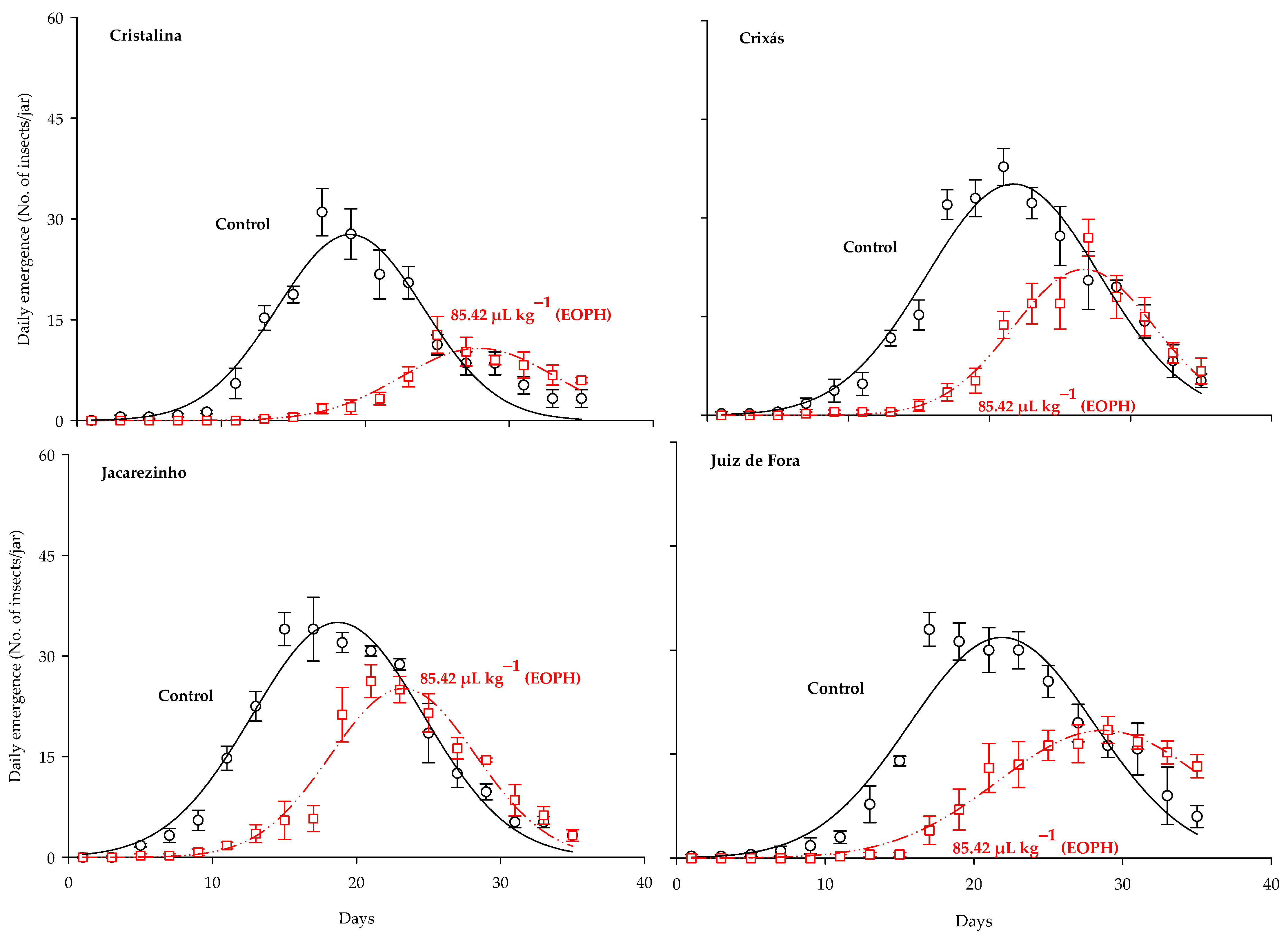 Insects 16 00697 g002