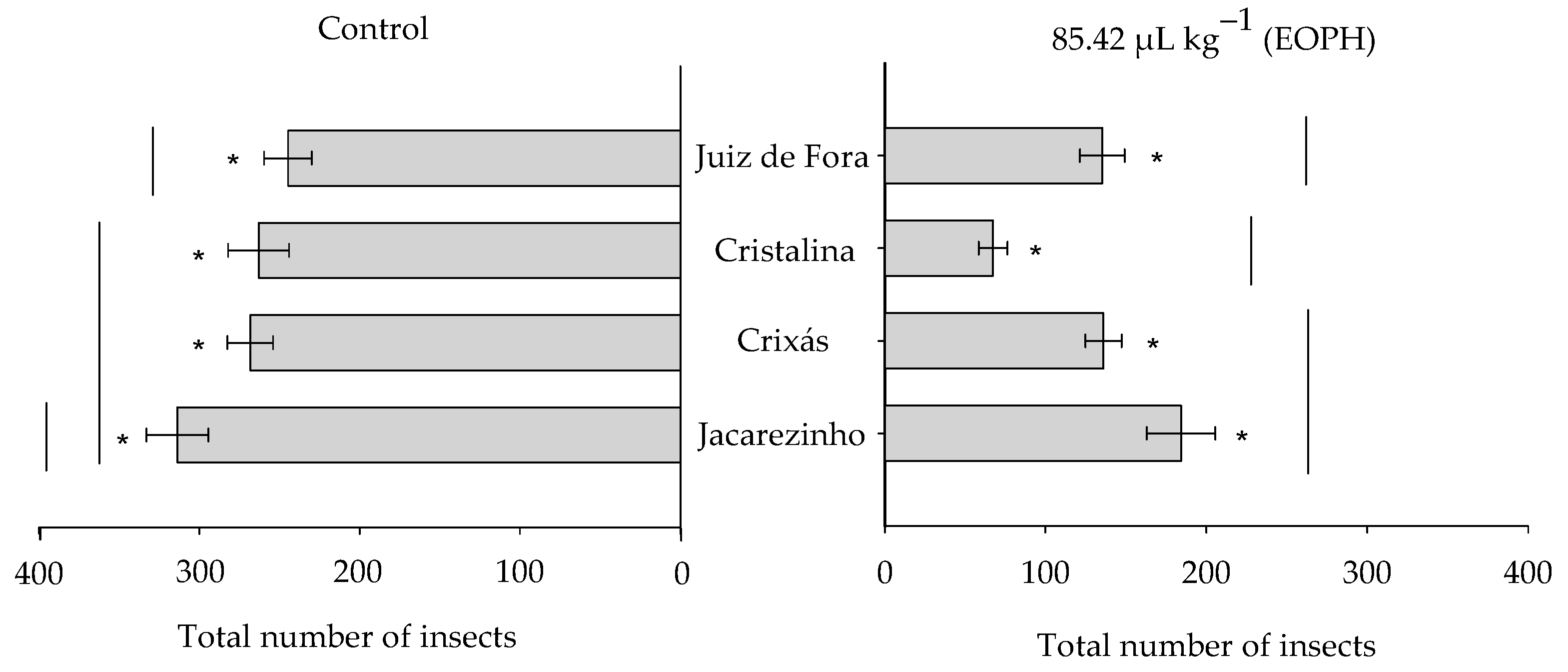 Insects 16 00697 g003