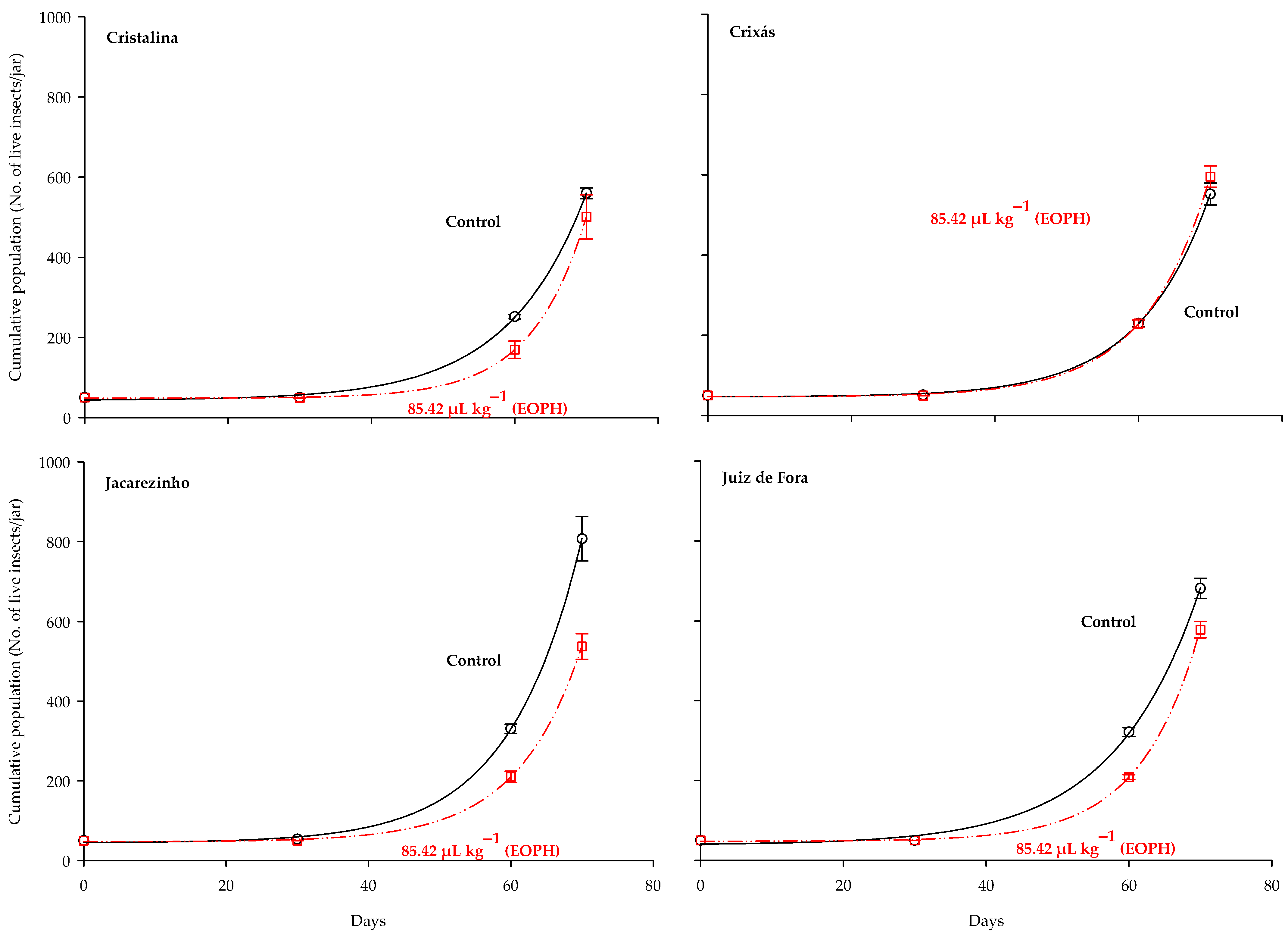 Insects 16 00697 g004
