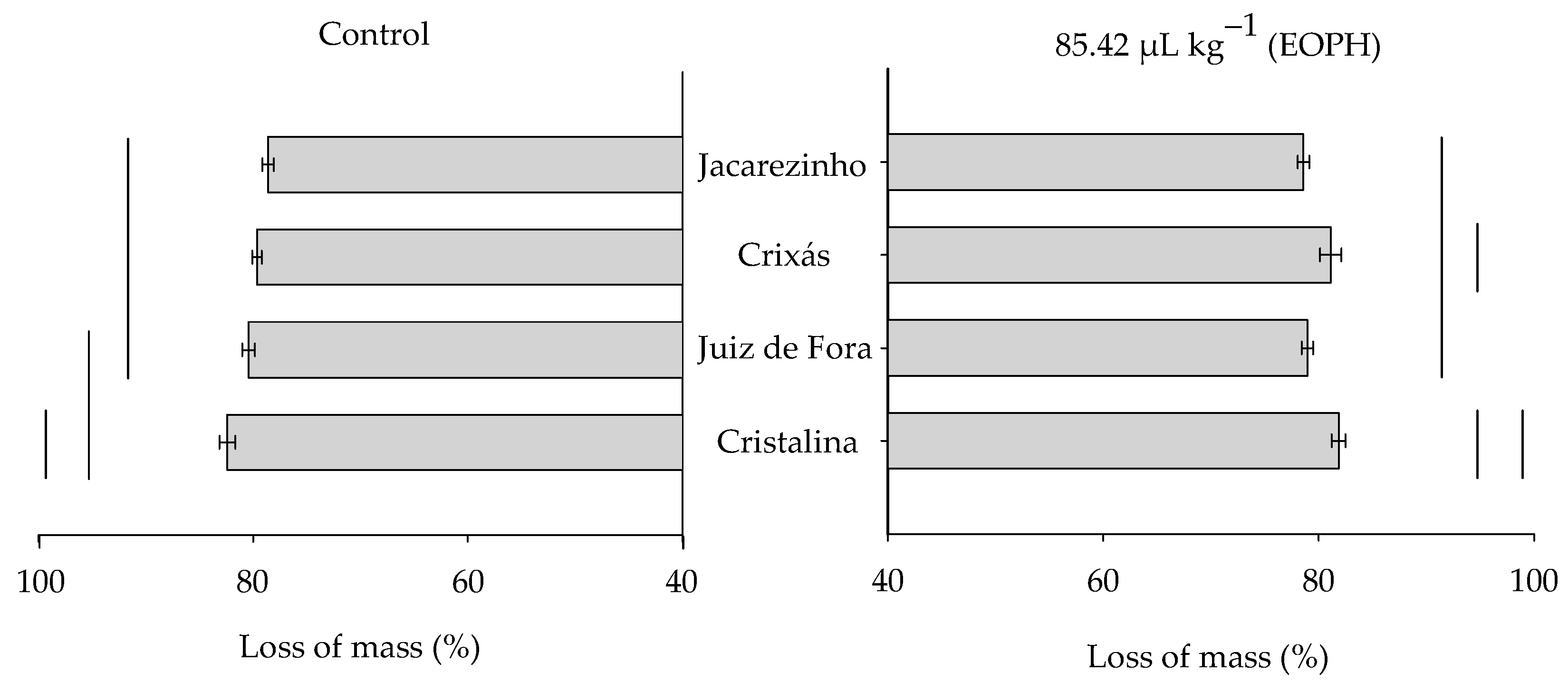 Insects 16 00697 g005