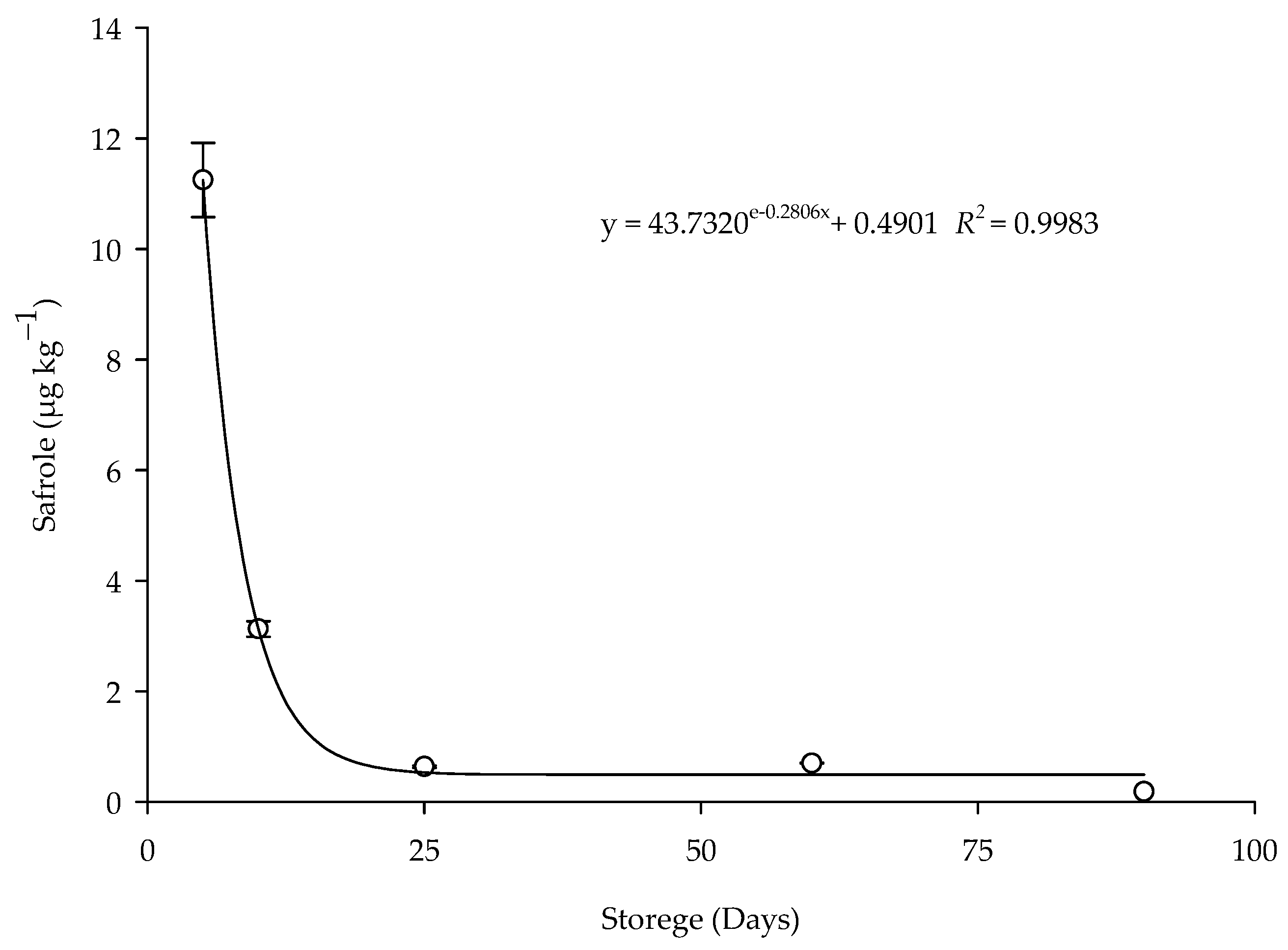 Insects 16 00697 g006