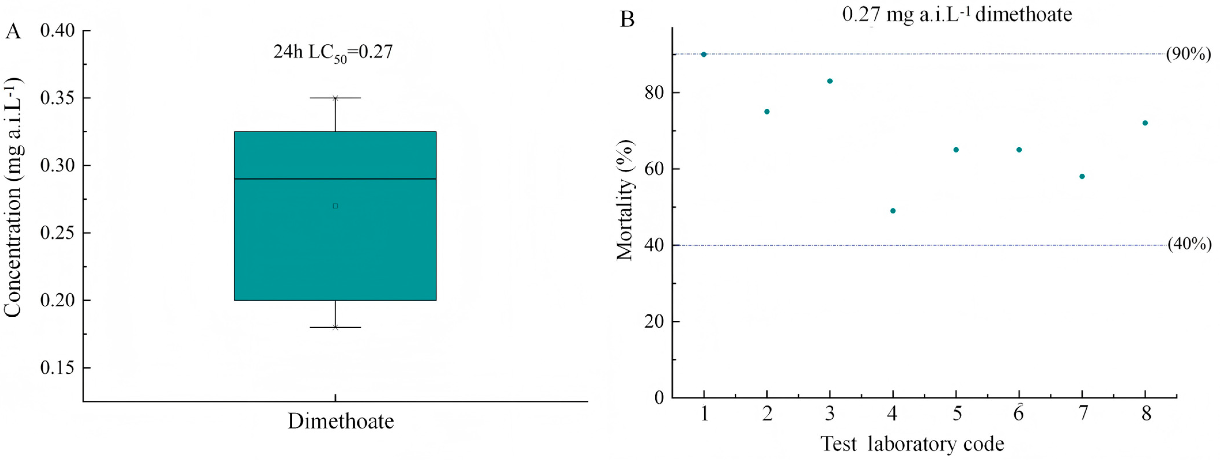 Insects 16 00698 g002