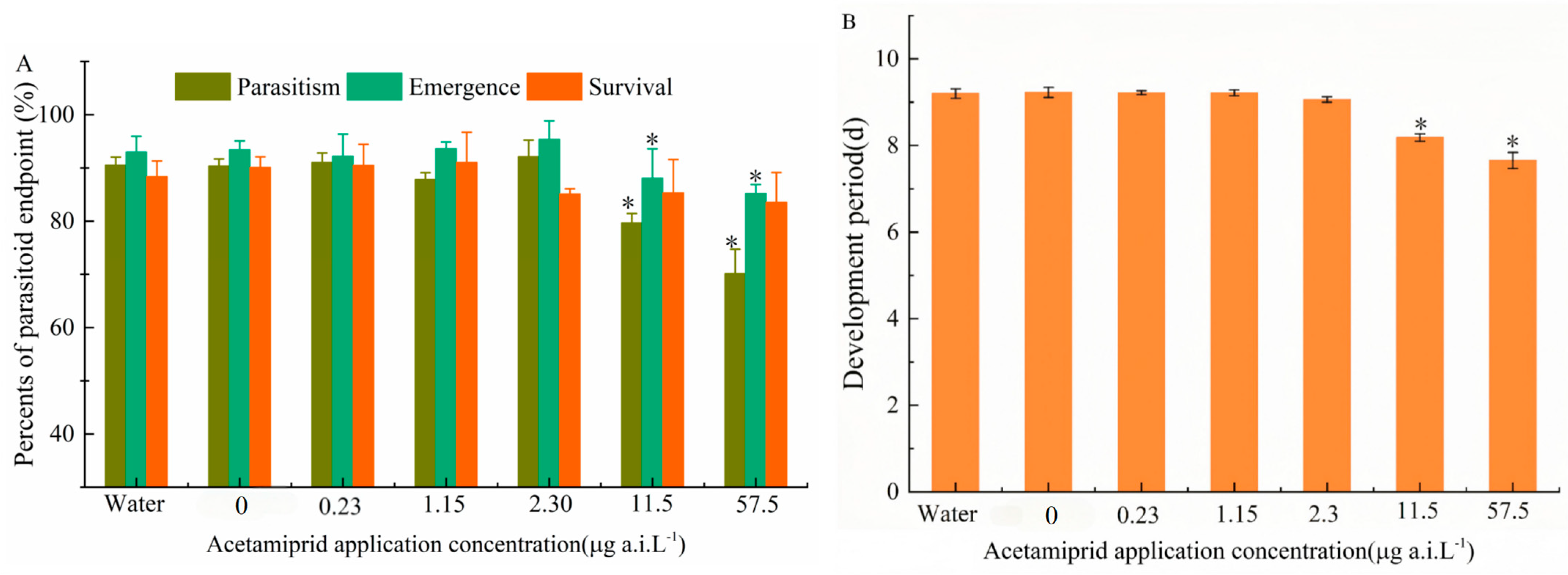Insects 16 00698 g003