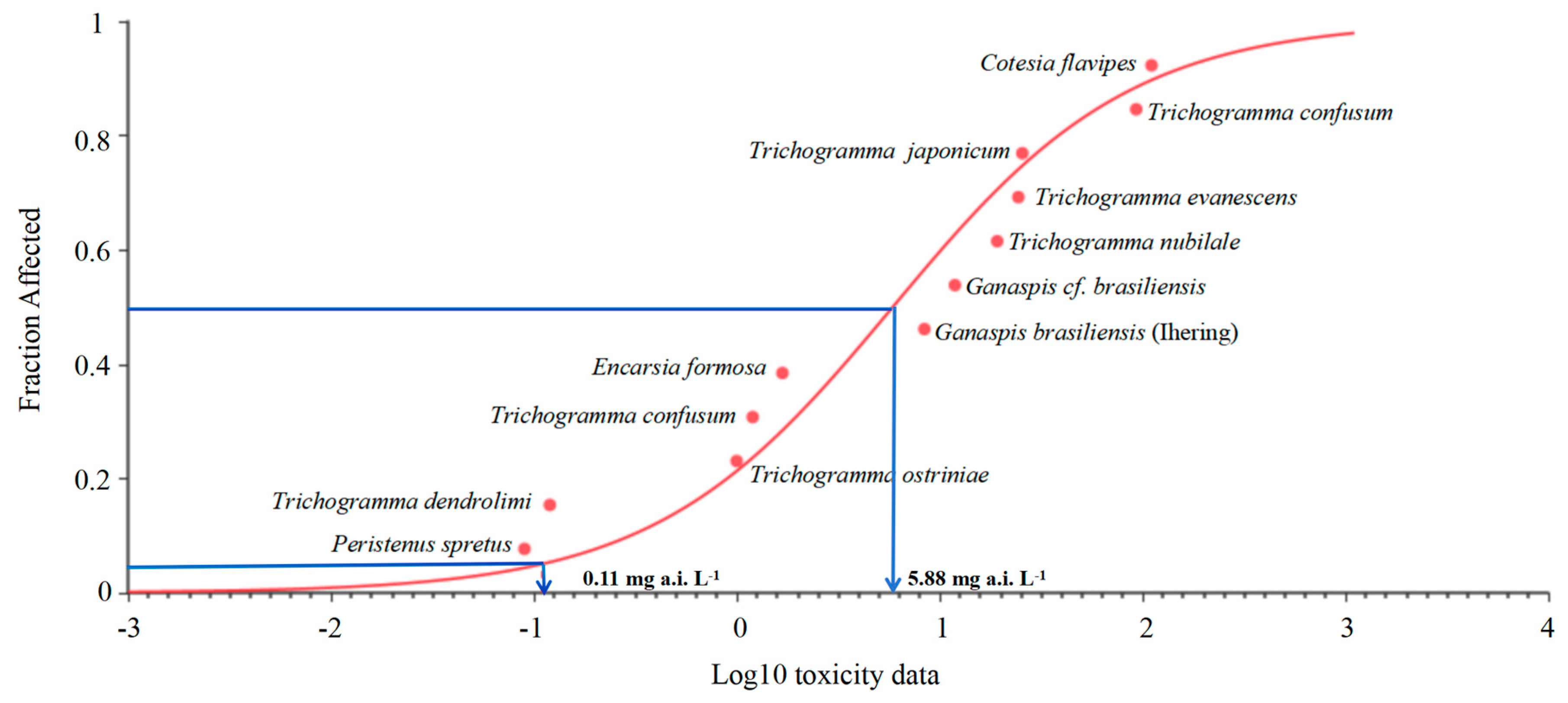 Insects 16 00698 g005