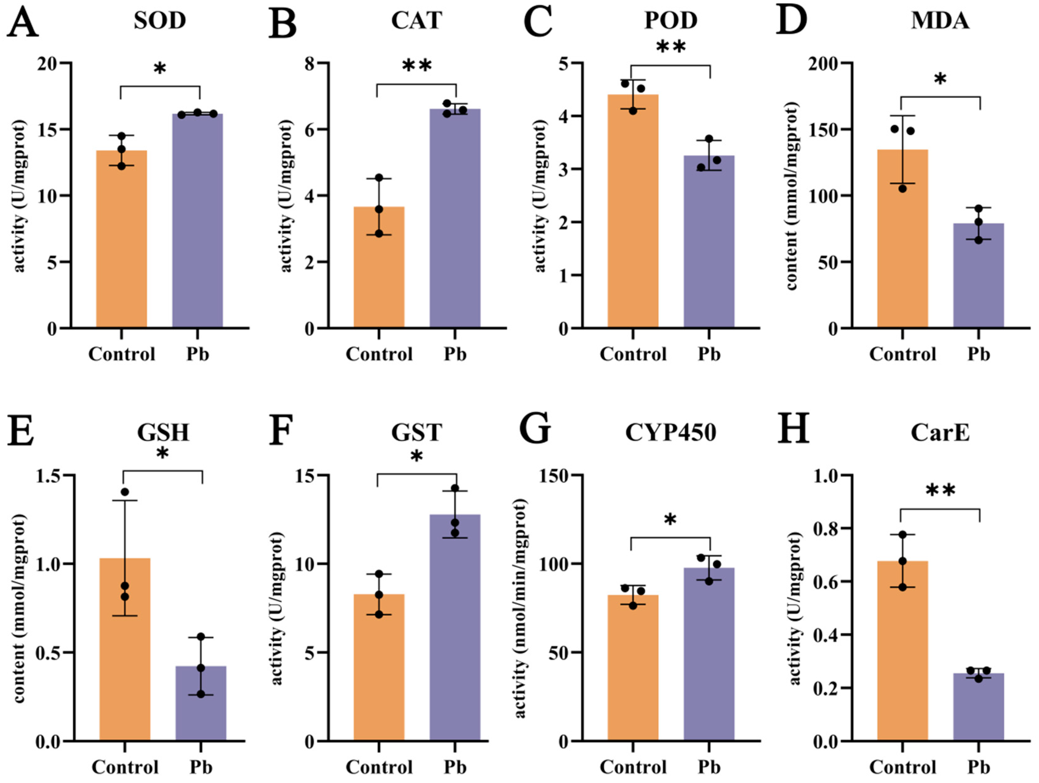 Insects 16 00699 g003