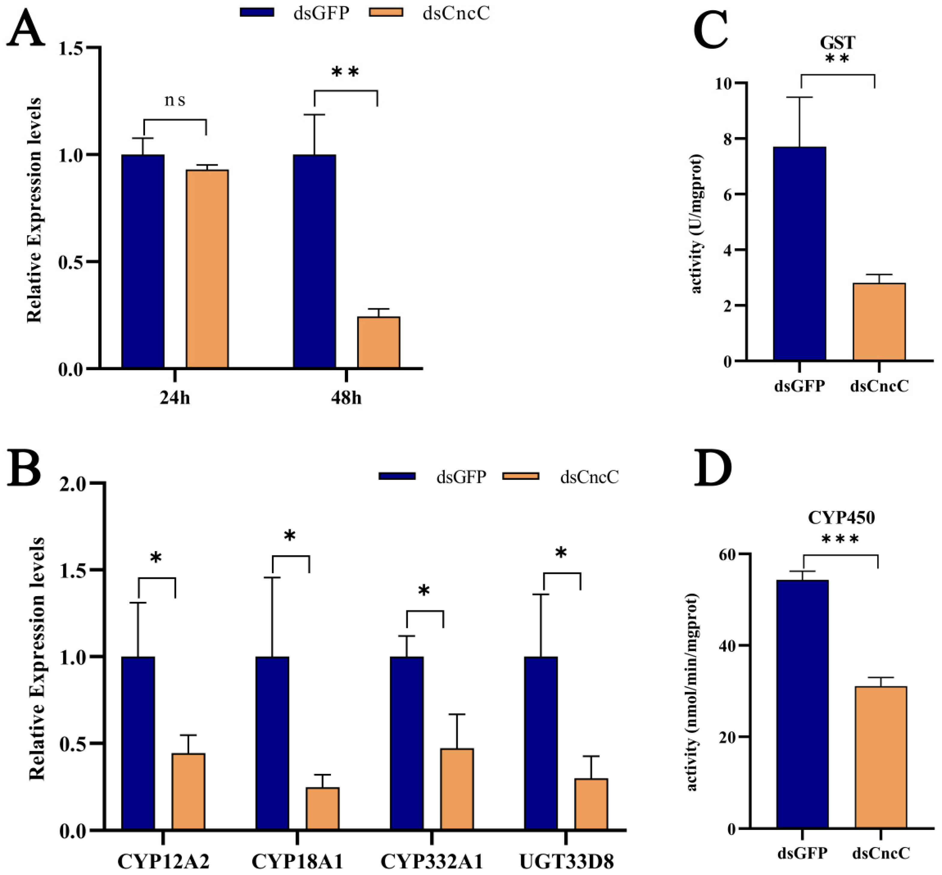 Insects 16 00699 g007